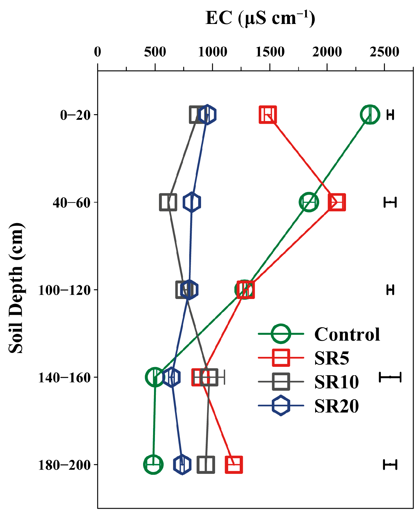 Agronomy 15 01940 g003 Agronomy 15 01940 g003