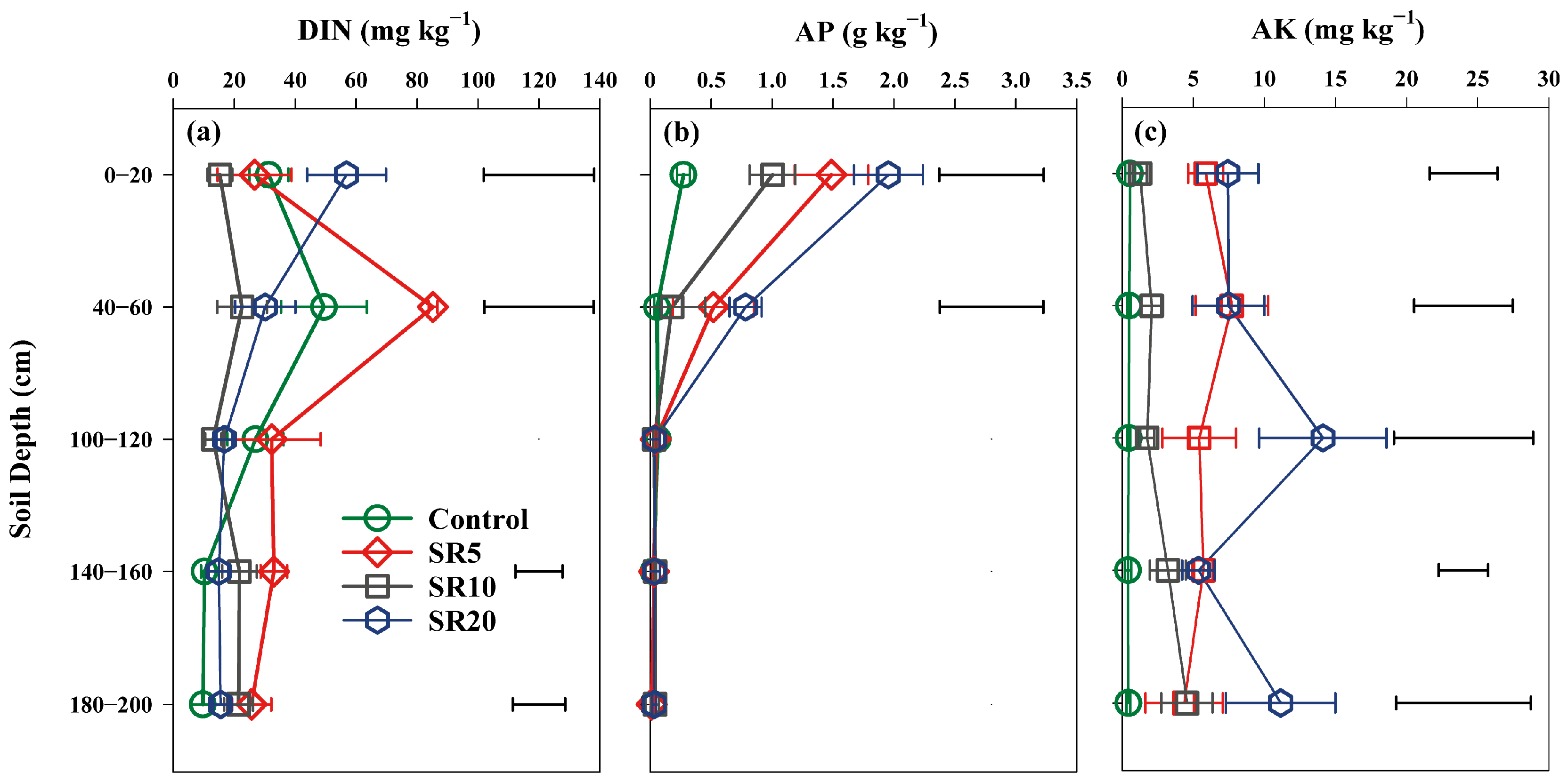 Agronomy 15 01940 g004 Agronomy 15 01940 g004