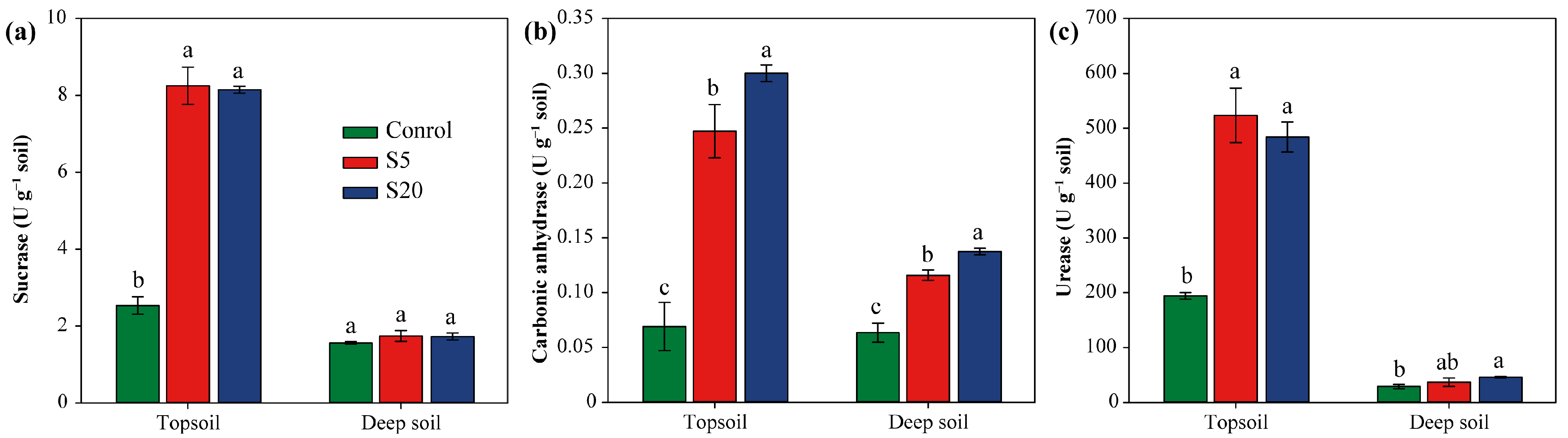Agronomy 15 01940 g005 Agronomy 15 01940 g005