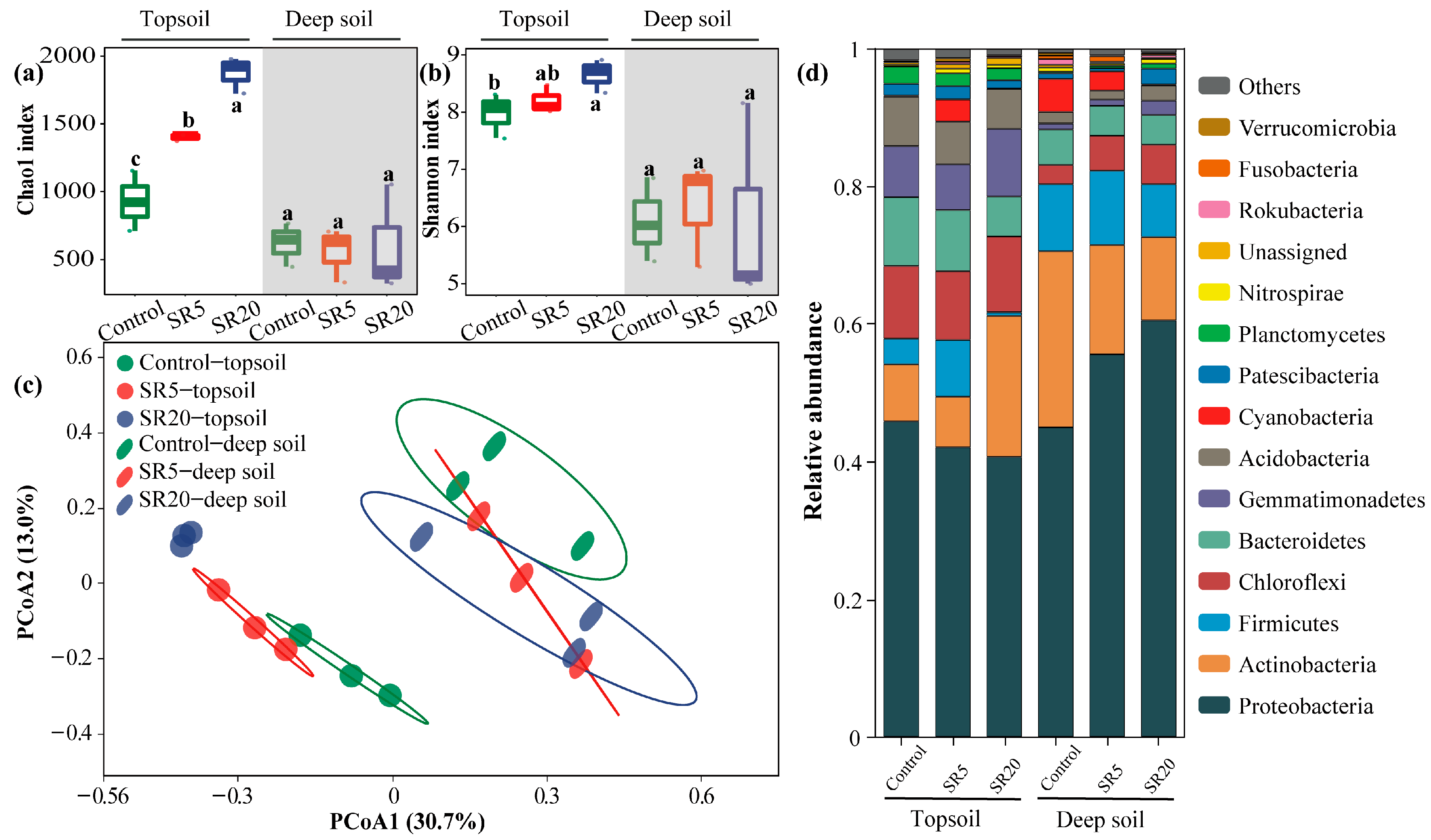 Agronomy 15 01940 g006 Agronomy 15 01940 g006