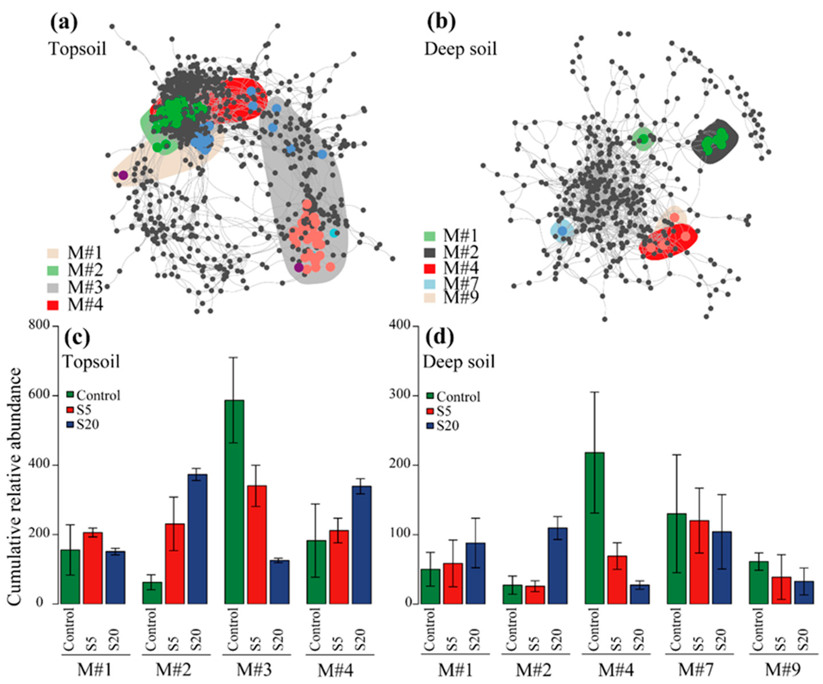 Agronomy 15 01940 g007 Agronomy 15 01940 g007