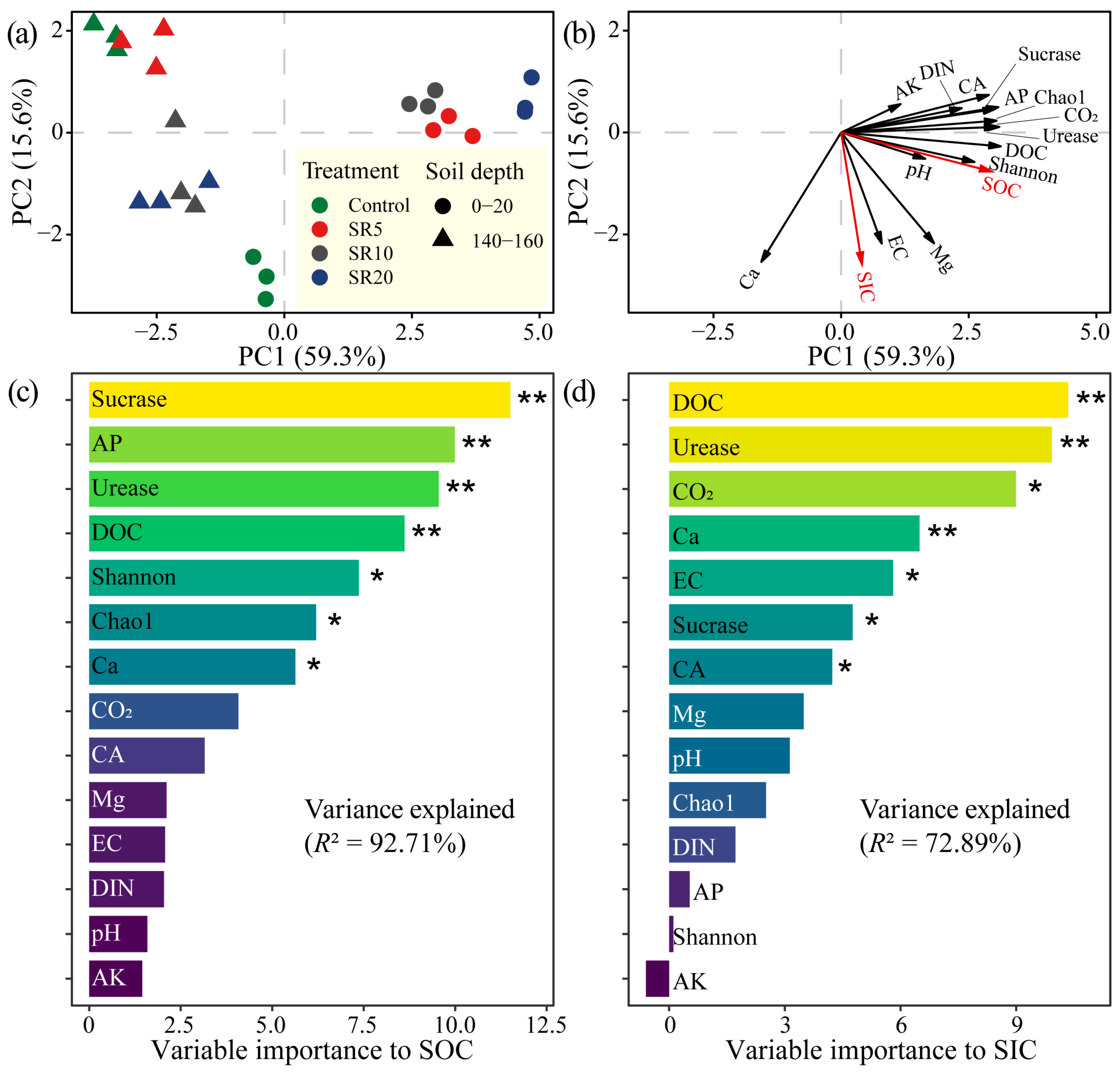 Agronomy 15 01940 g008 Agronomy 15 01940 g008