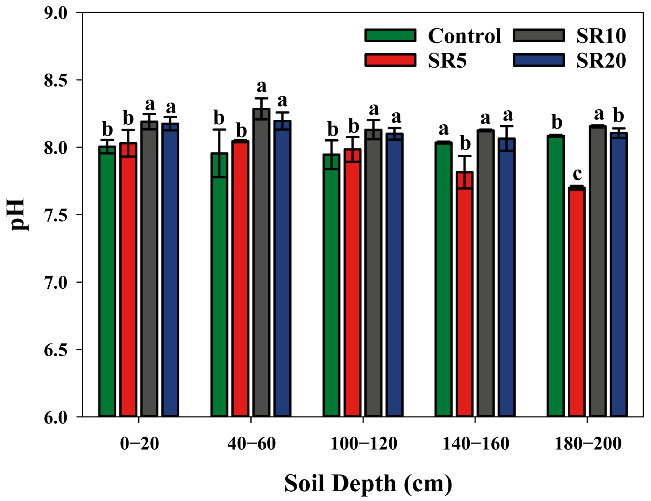 Agronomy 15 01940 g0a1 Agronomy 15 01940 g0a1