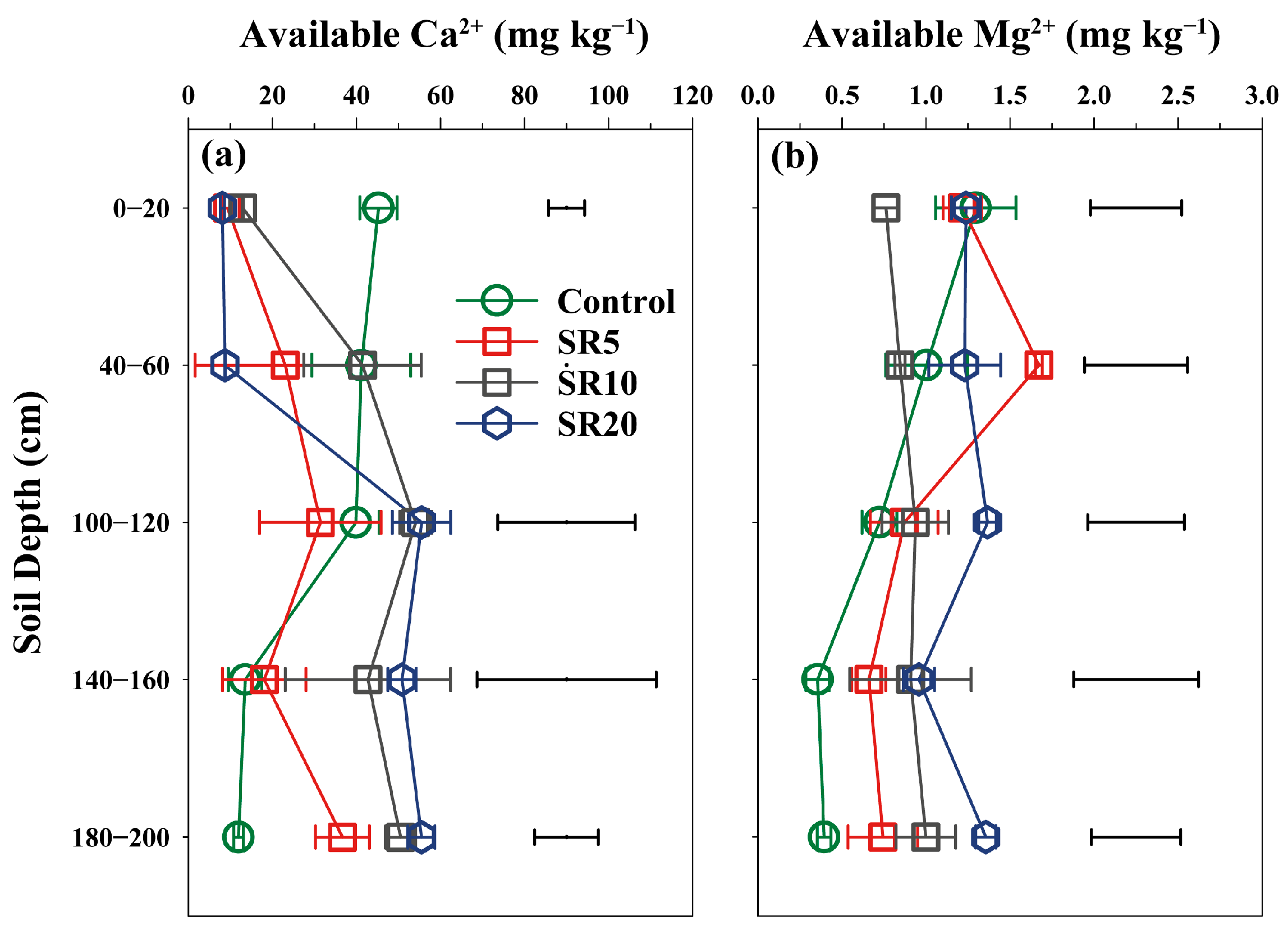 Agronomy 15 01940 g0a2 Agronomy 15 01940 g0a2