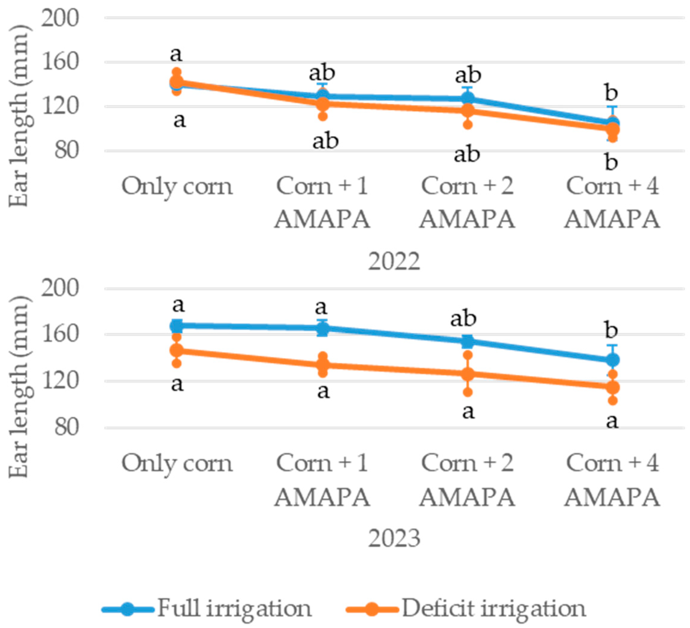 Agronomy 15 01941 g007