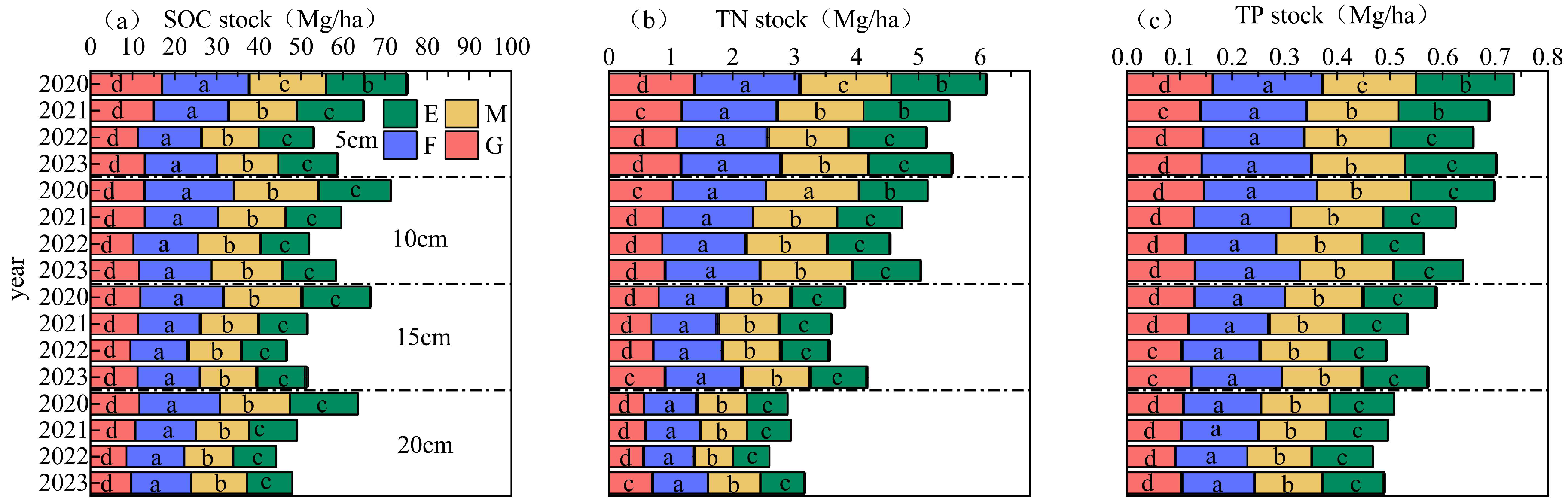 Agronomy 15 01943 g003
