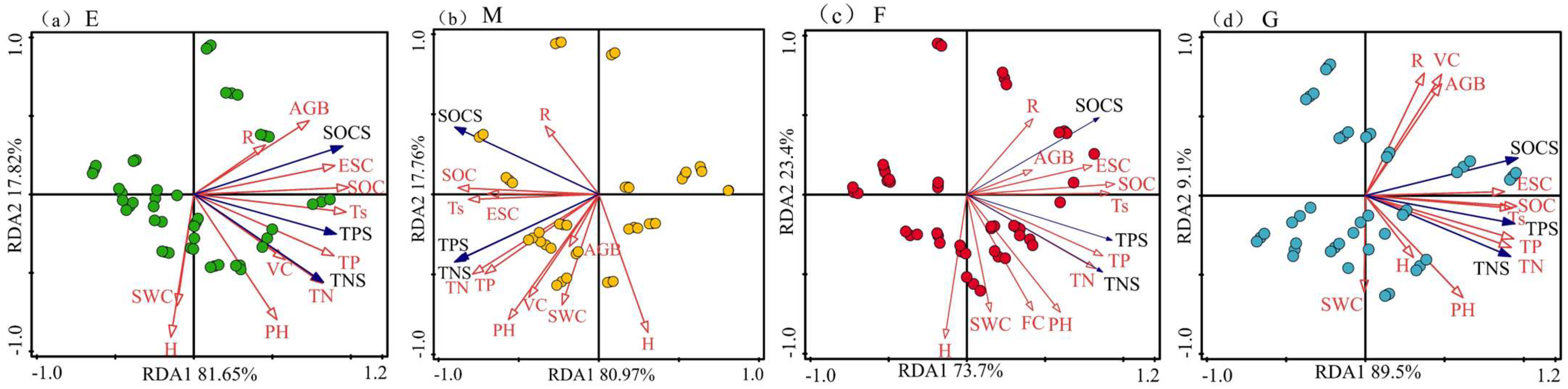 Agronomy 15 01943 g005