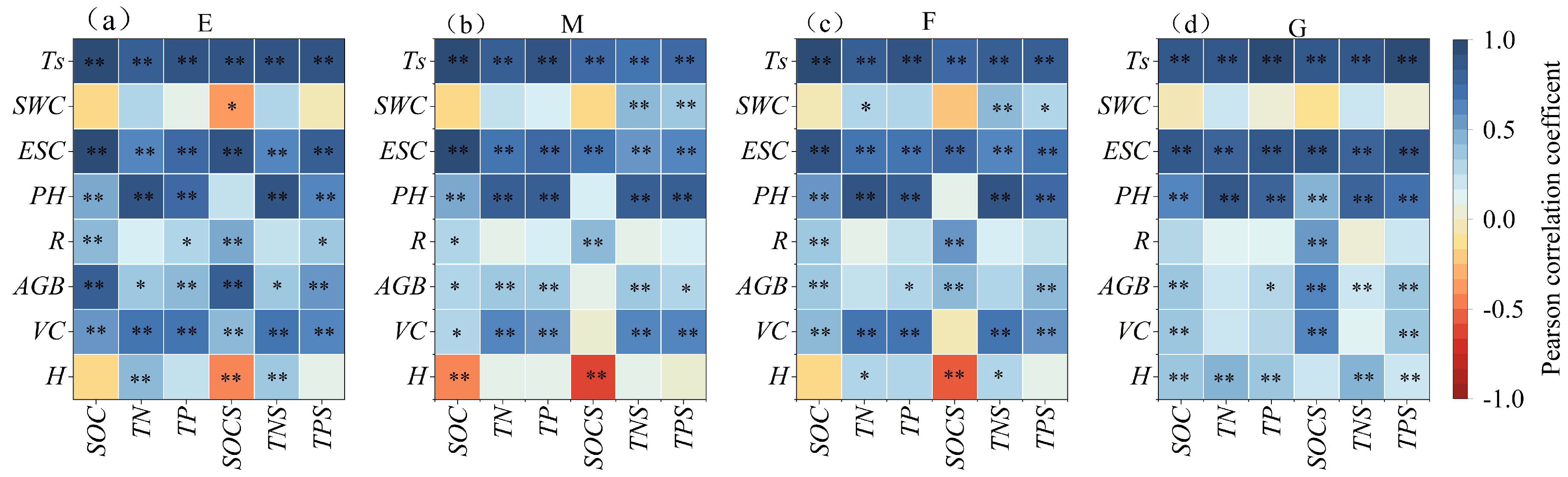 Agronomy 15 01943 g006