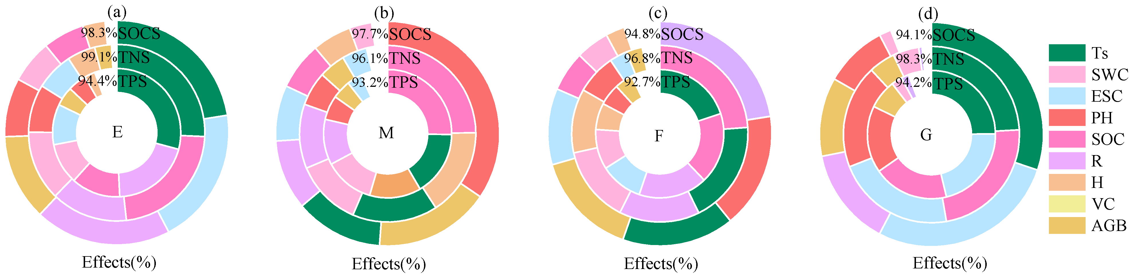 Agronomy 15 01943 g007