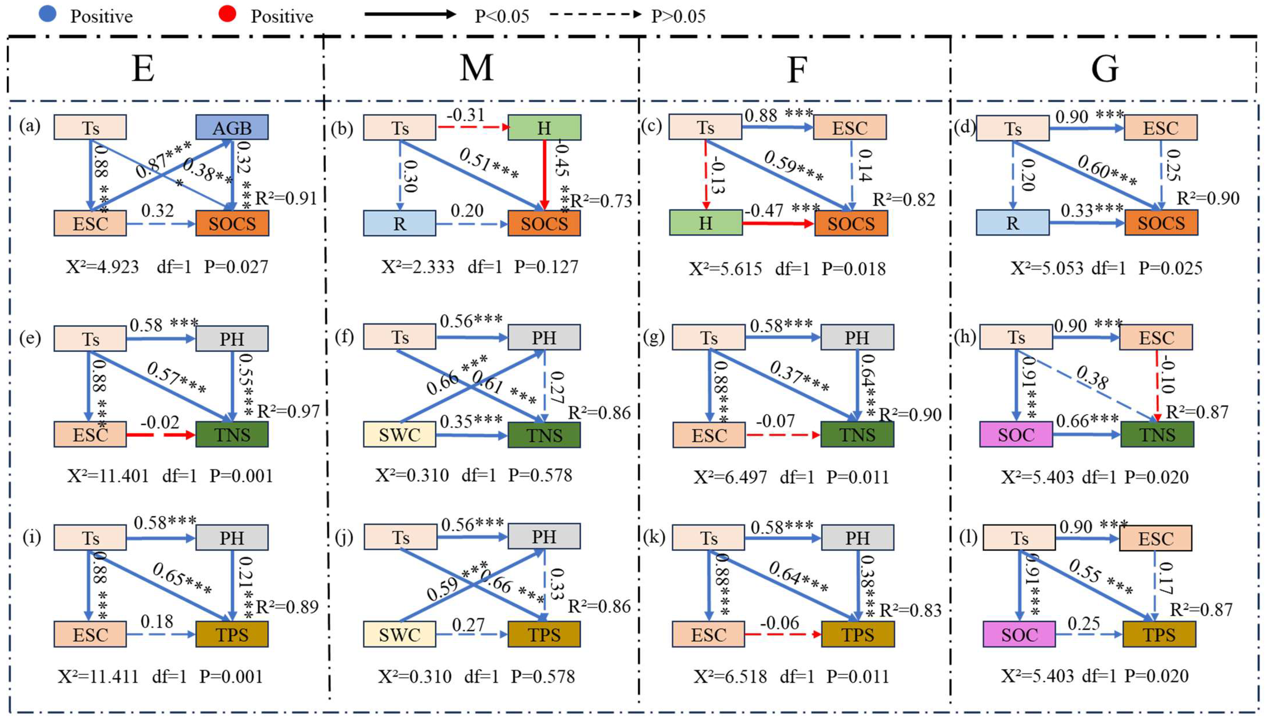 Agronomy 15 01943 g008