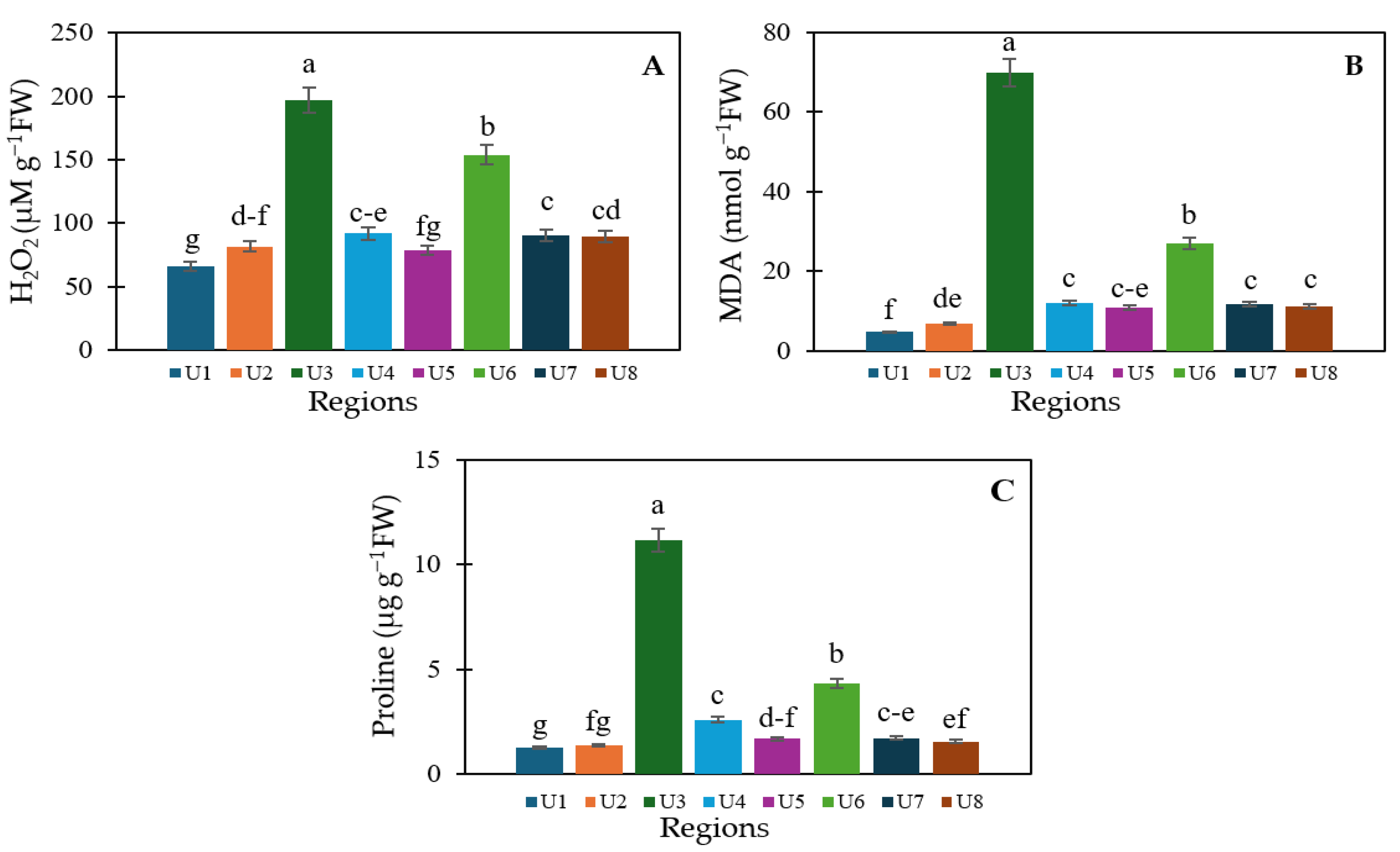 Agronomy 15 01945 g002
