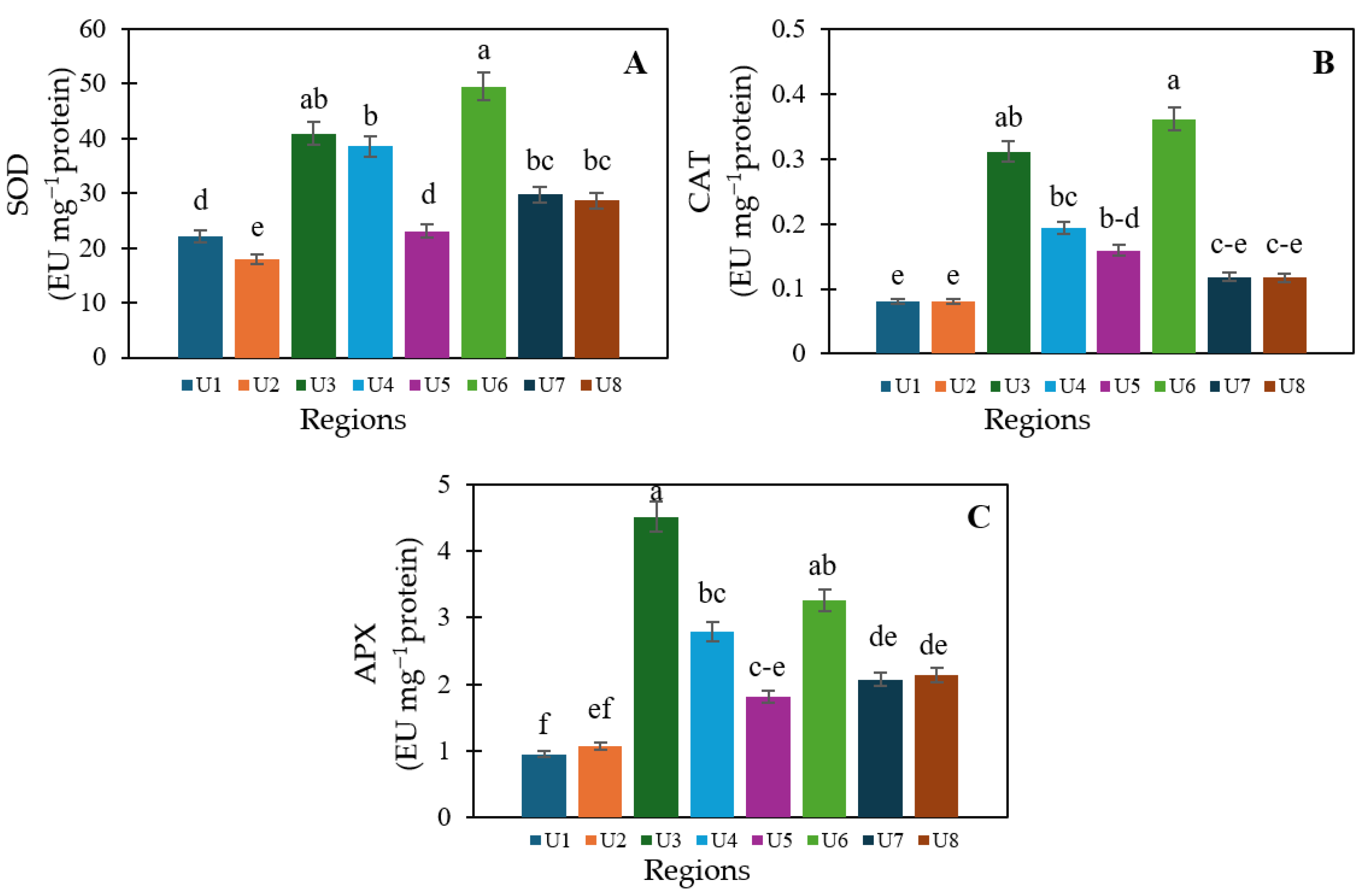 Agronomy 15 01945 g003