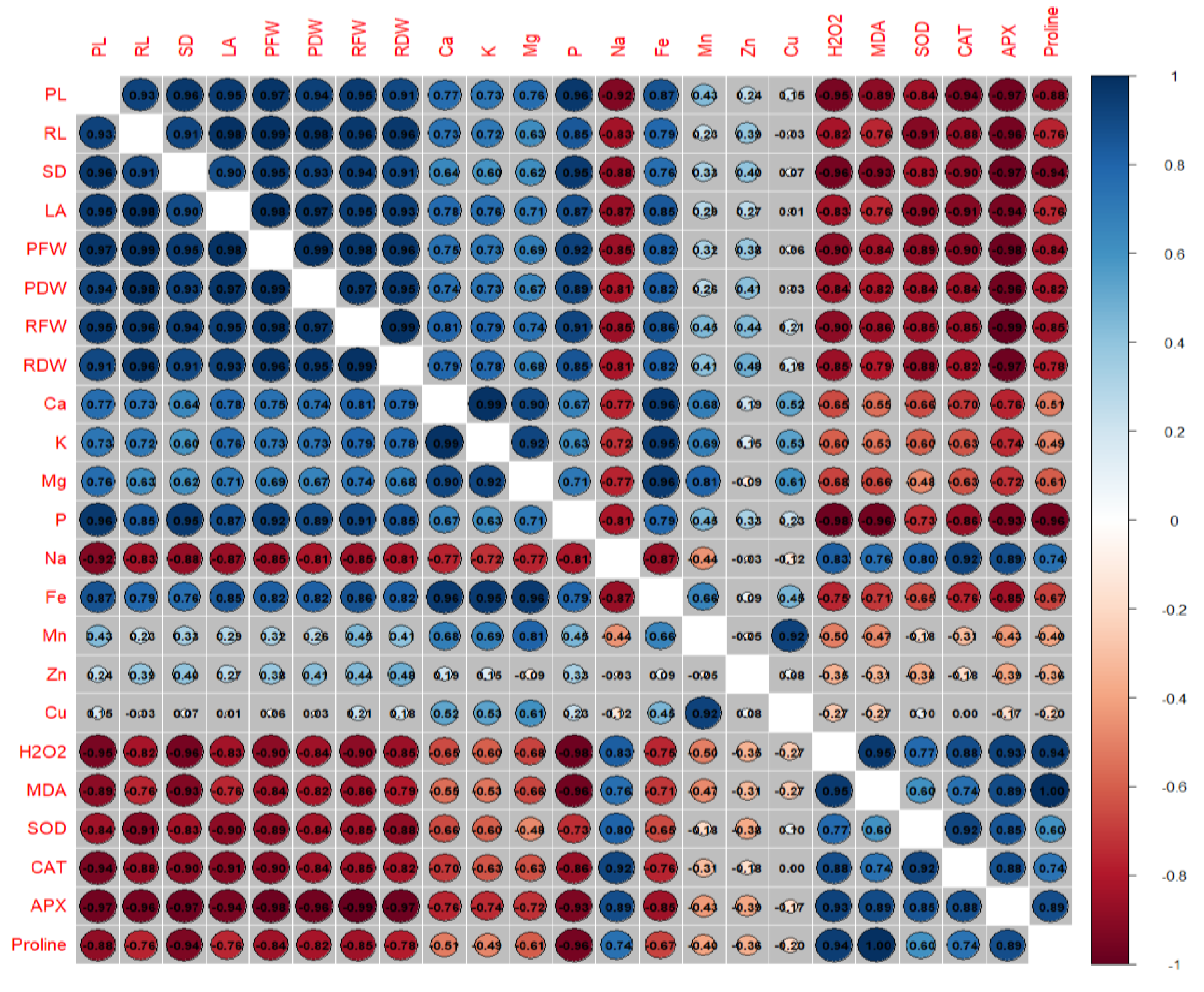 Agronomy 15 01945 g004