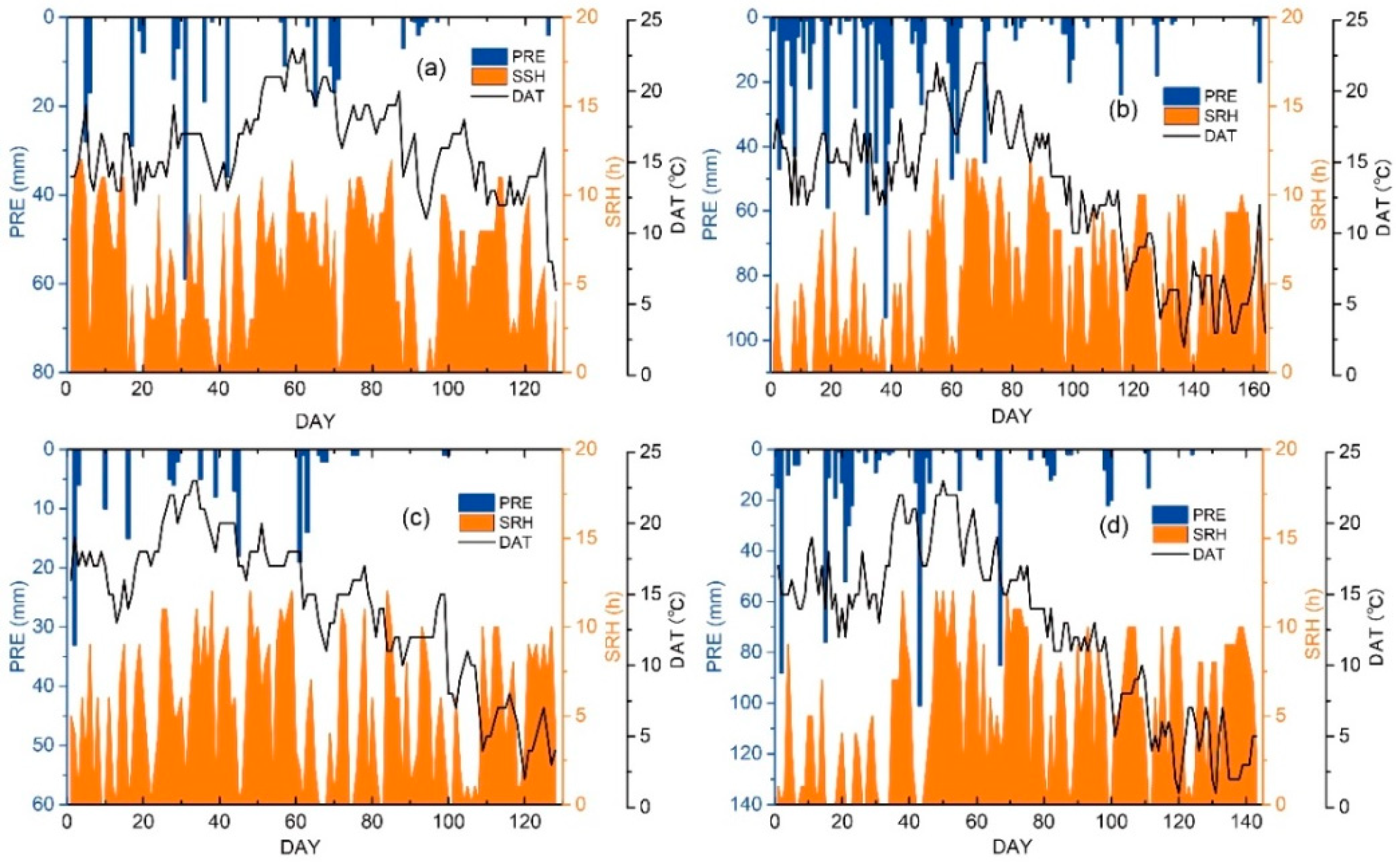 Agronomy 15 01946 g002