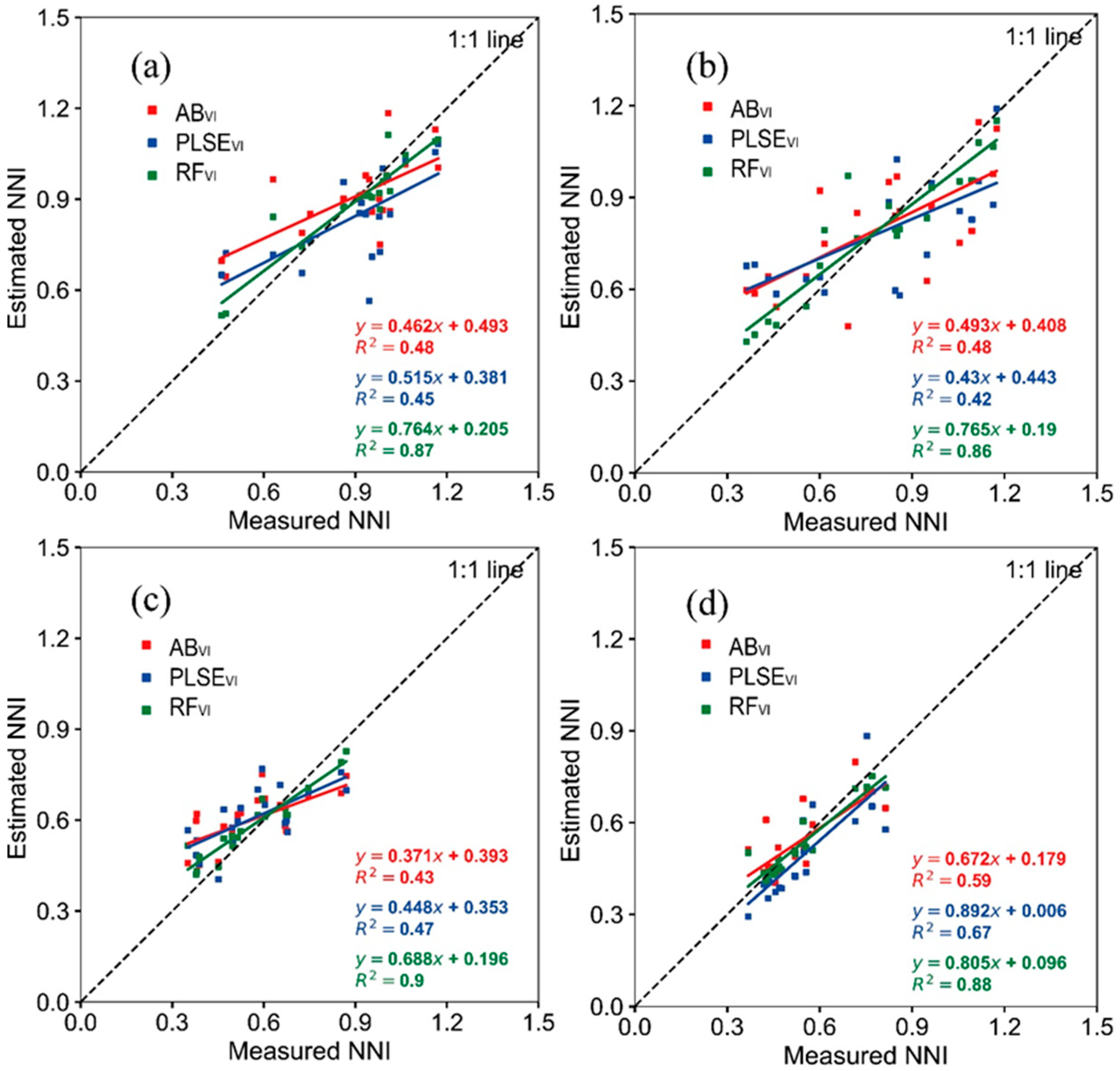 Agronomy 15 01946 g004