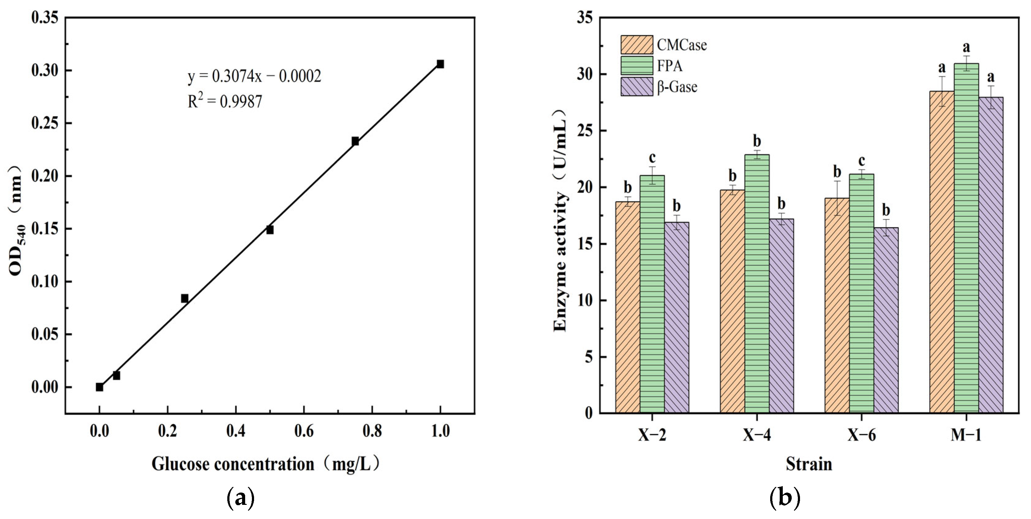Agronomy 15 01947 g007 Agronomy 15 01947 g007