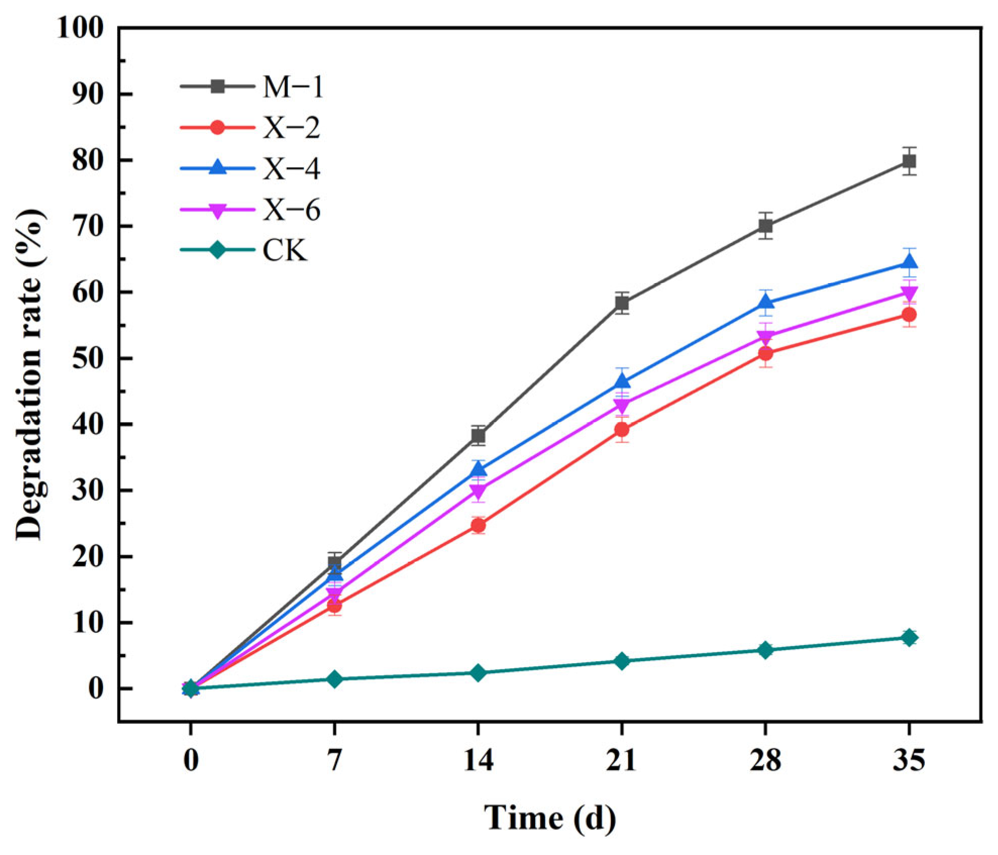 Agronomy 15 01947 g009 Agronomy 15 01947 g009