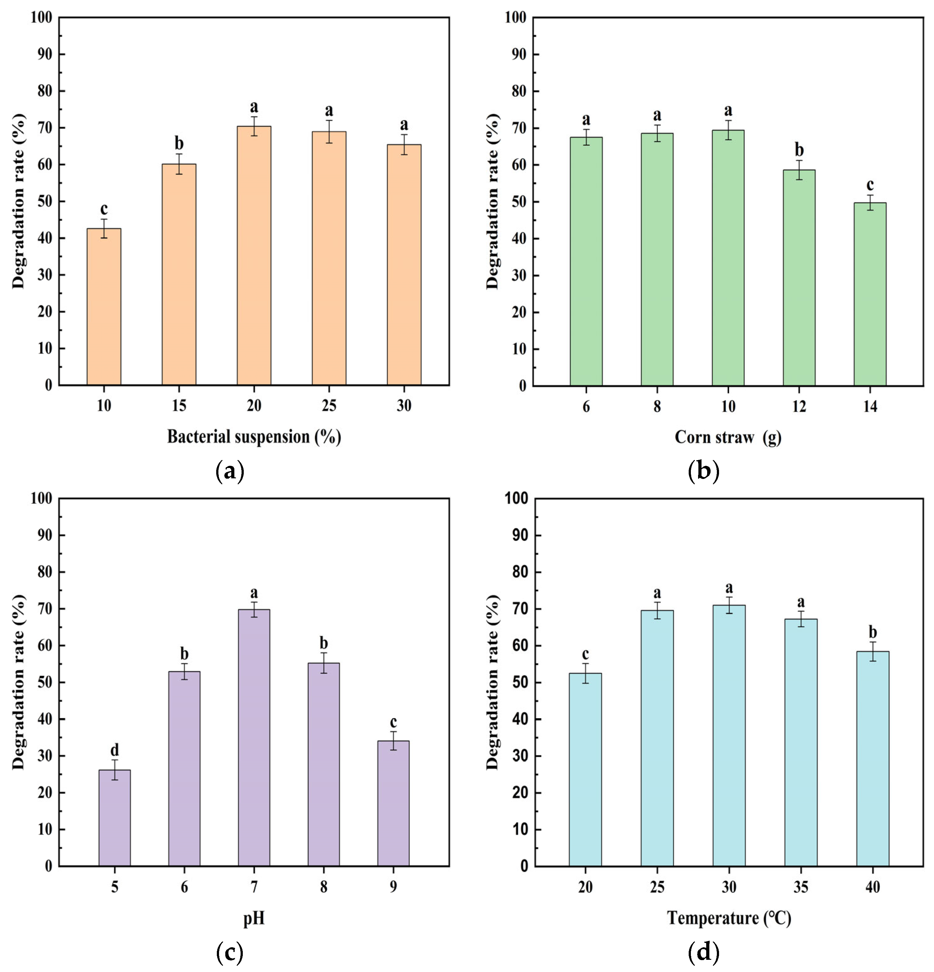 Agronomy 15 01947 g012 Agronomy 15 01947 g012