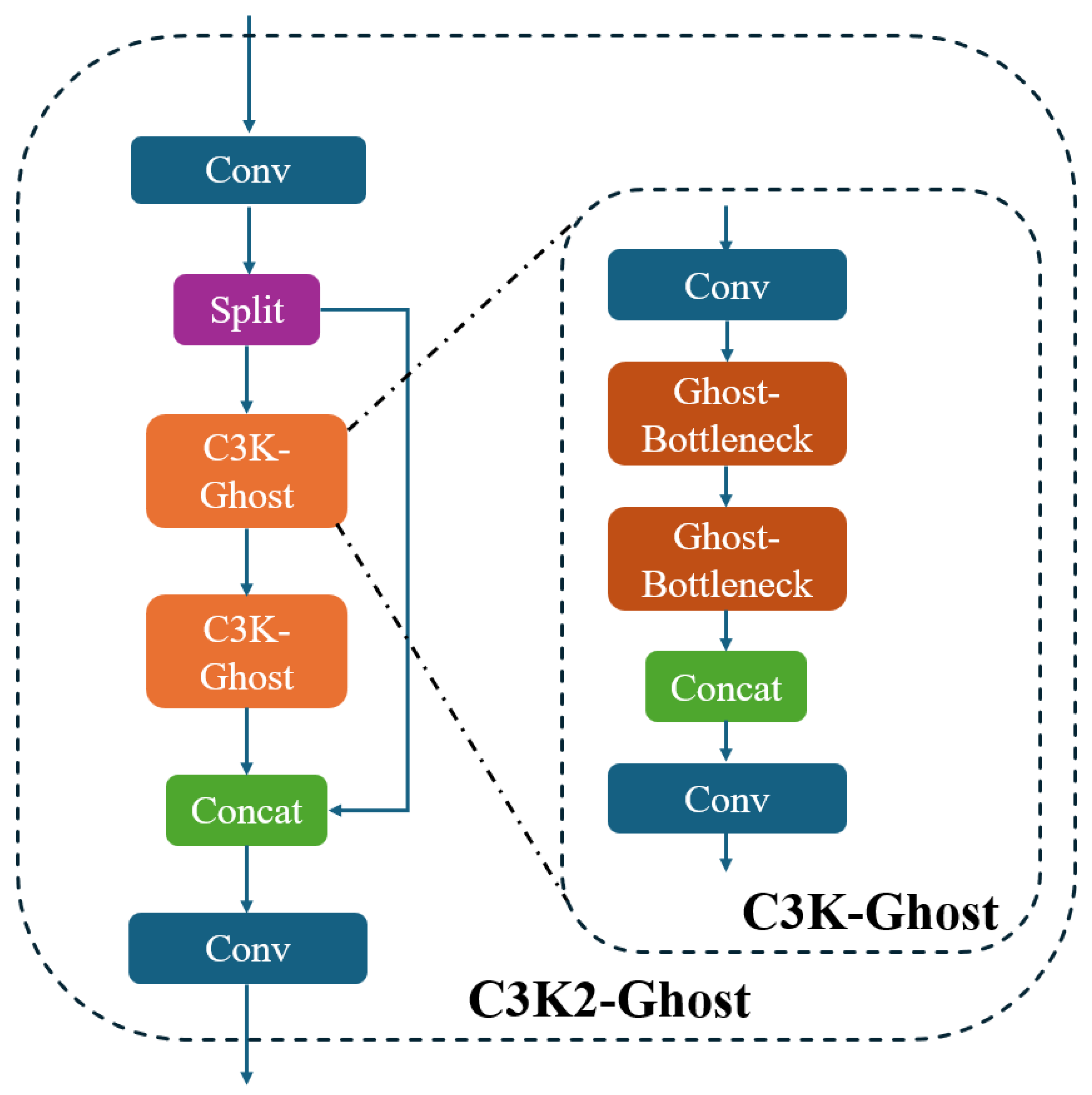 Agronomy 15 01948 g005