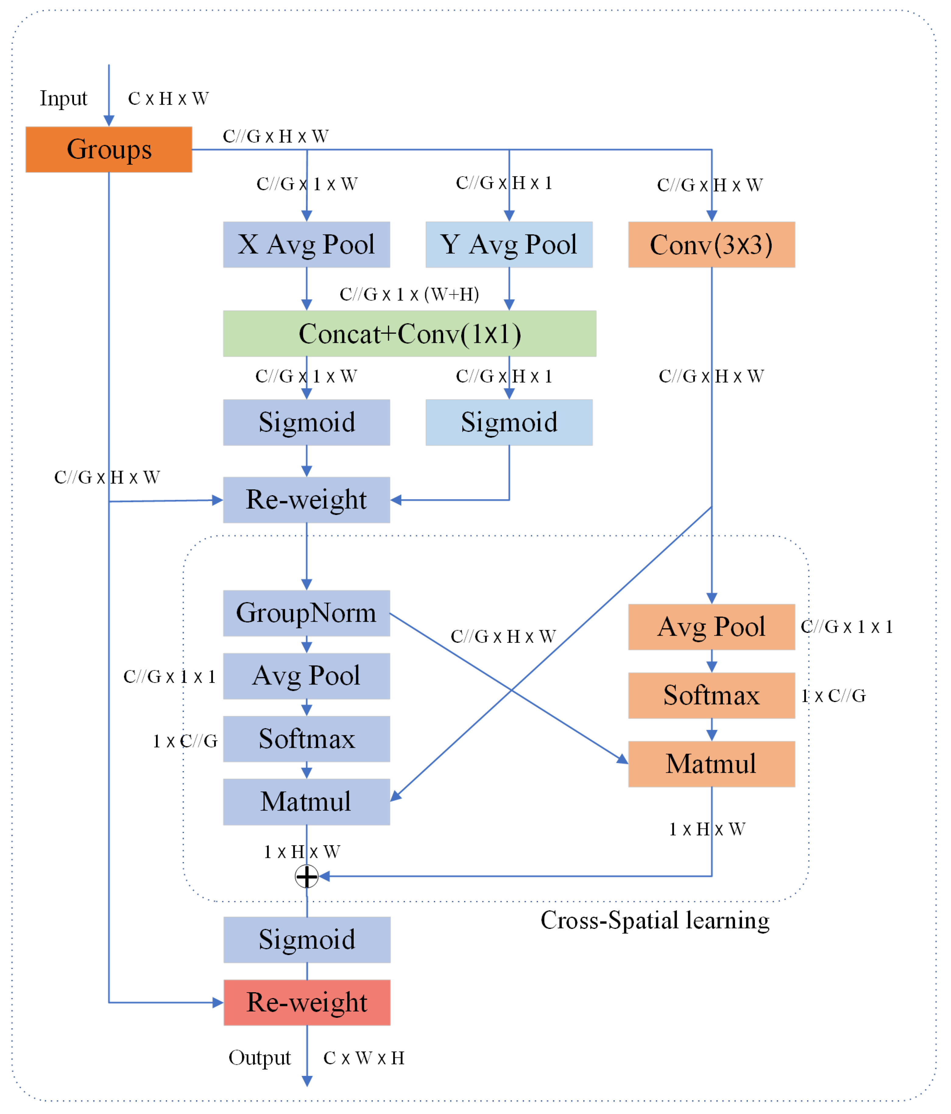 Agronomy 15 01948 g006