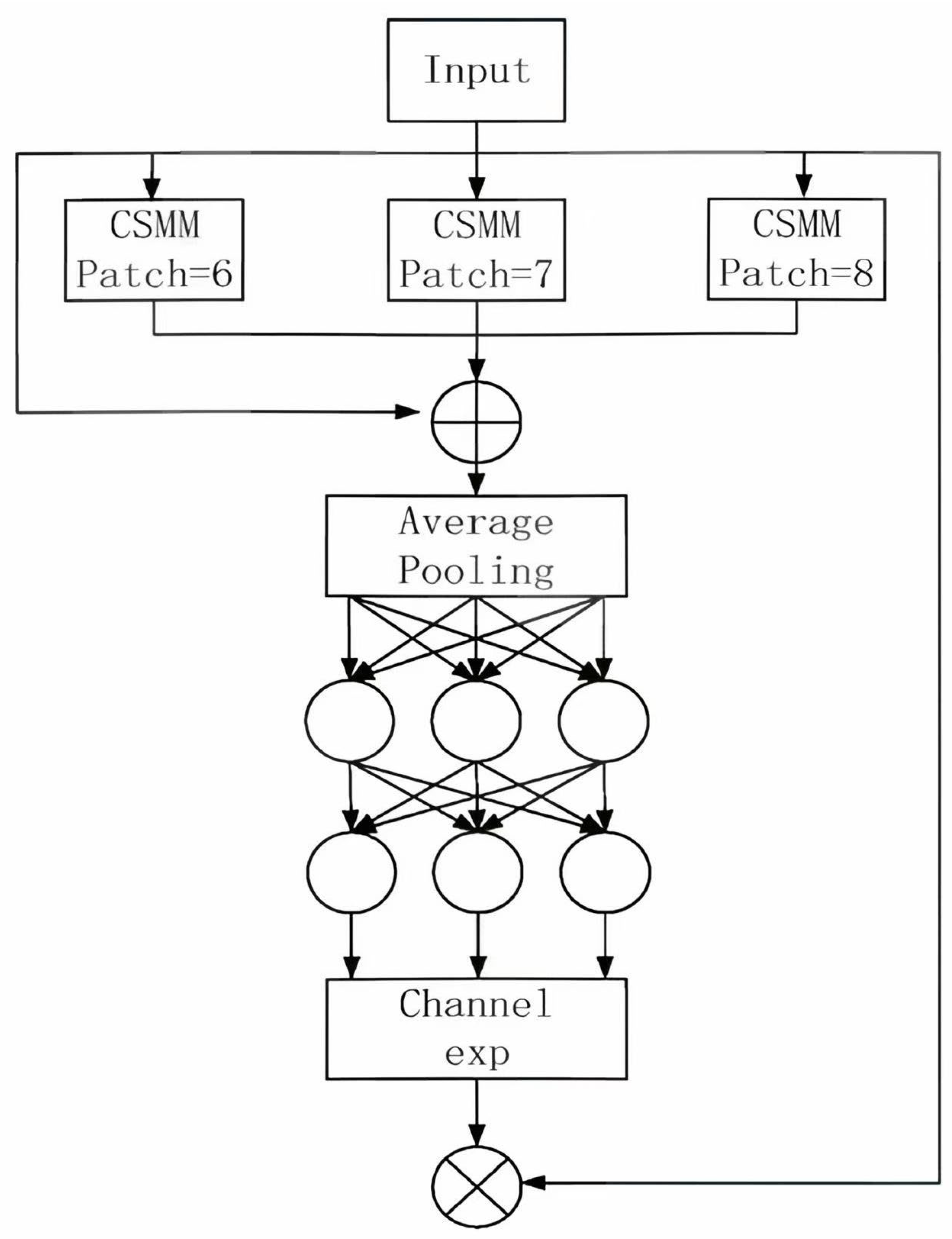 Agronomy 15 01948 g007