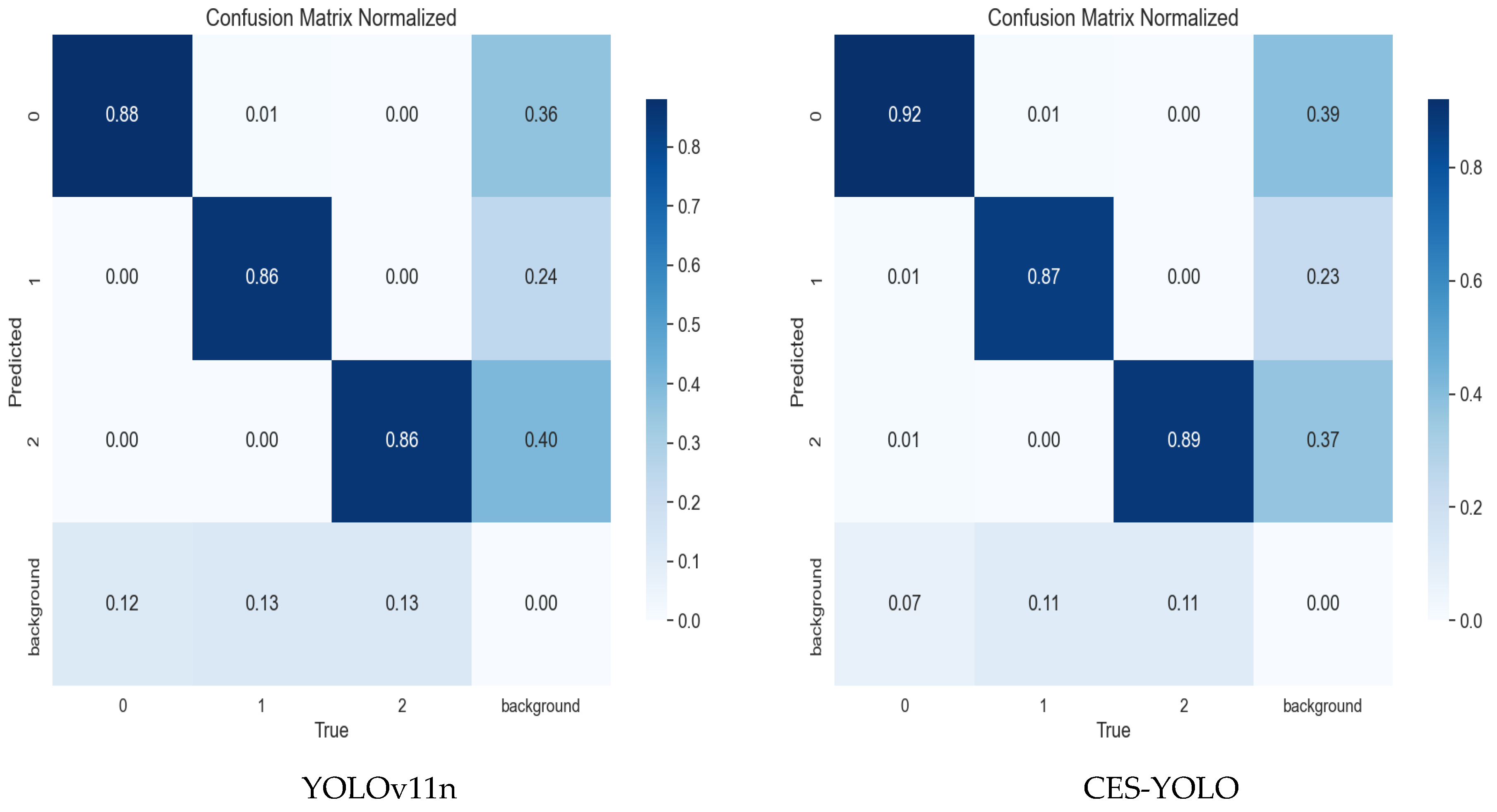 Agronomy 15 01948 g009