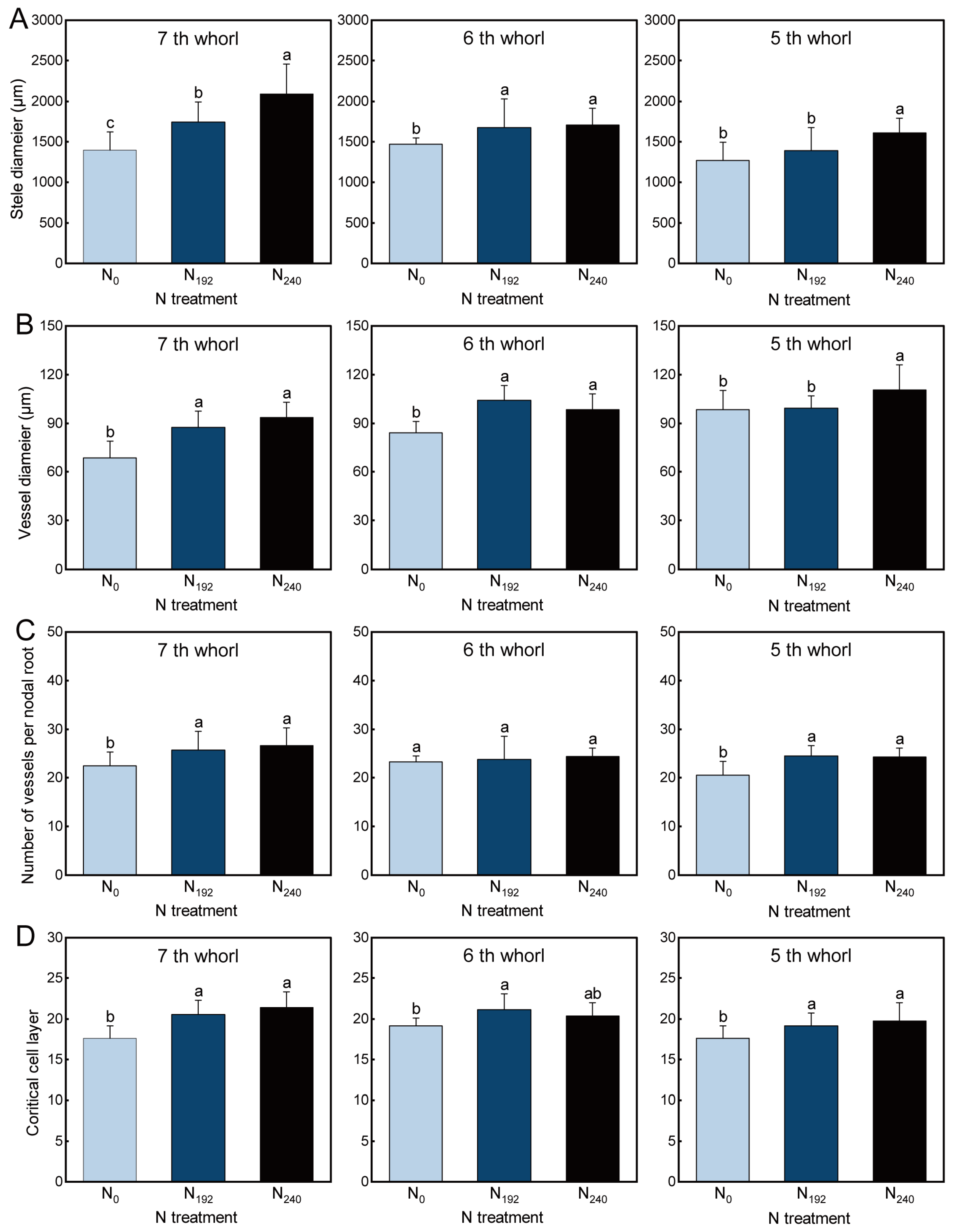 Agronomy 15 01949 g002