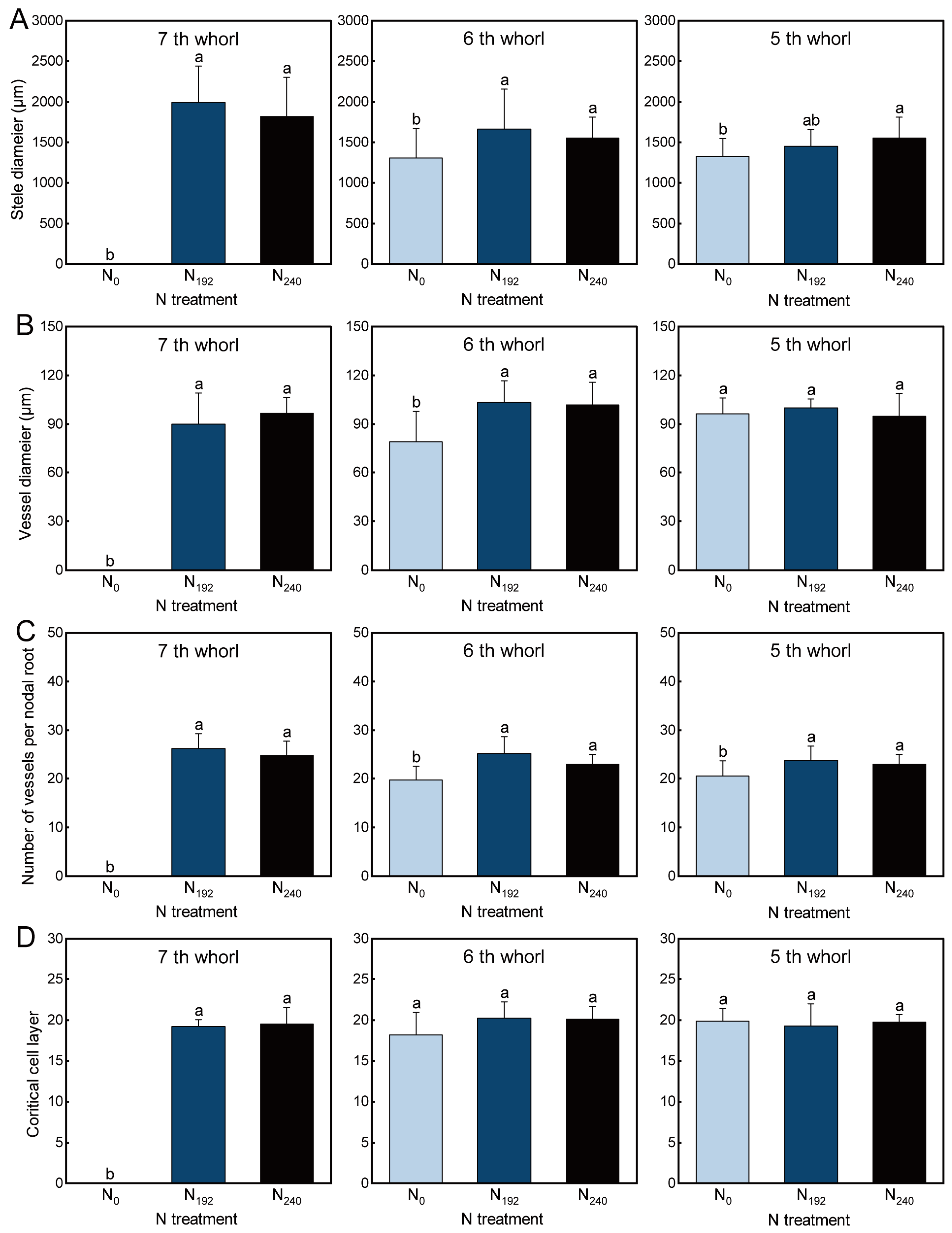Agronomy 15 01949 g003