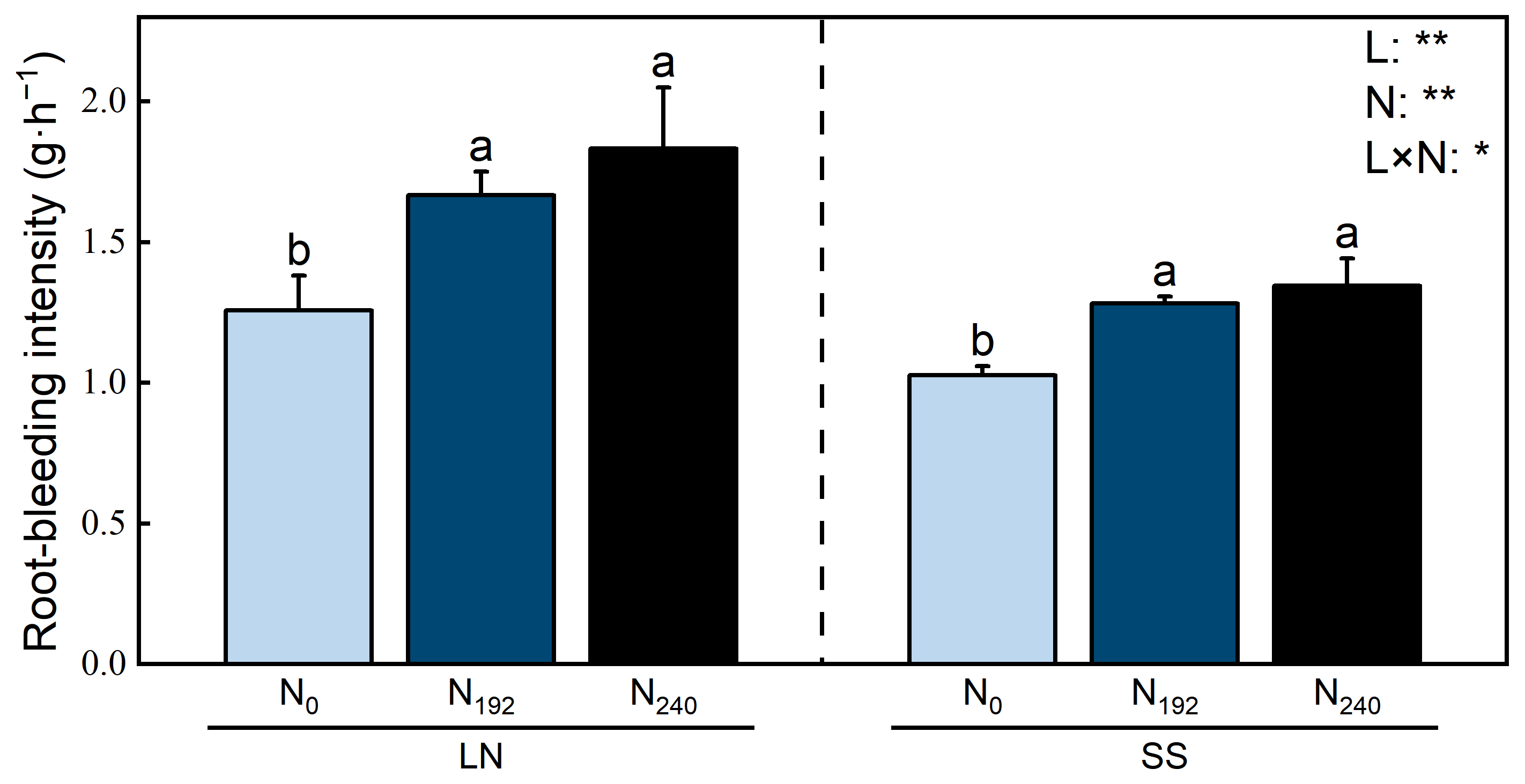 Agronomy 15 01949 g004