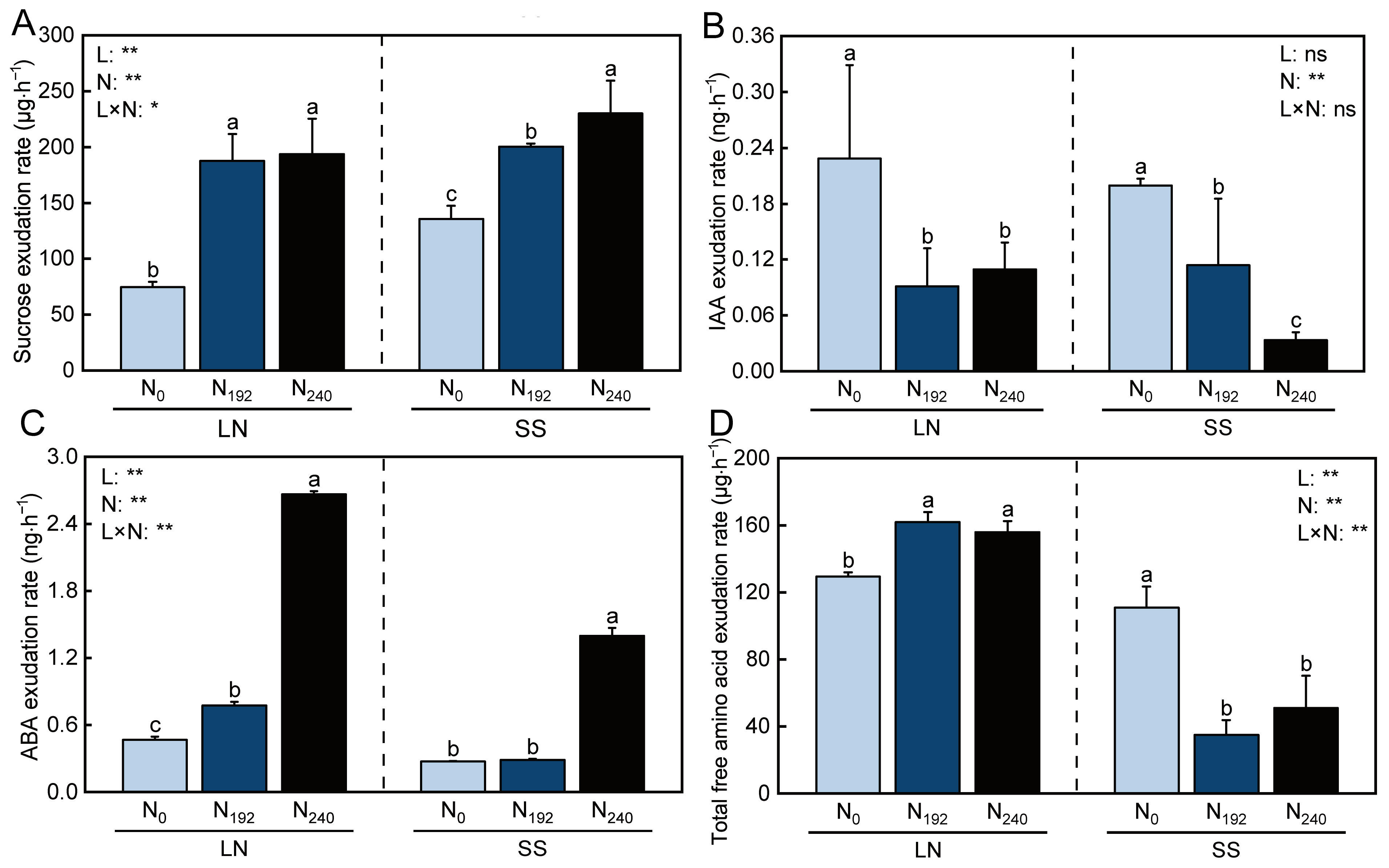 Agronomy 15 01949 g005