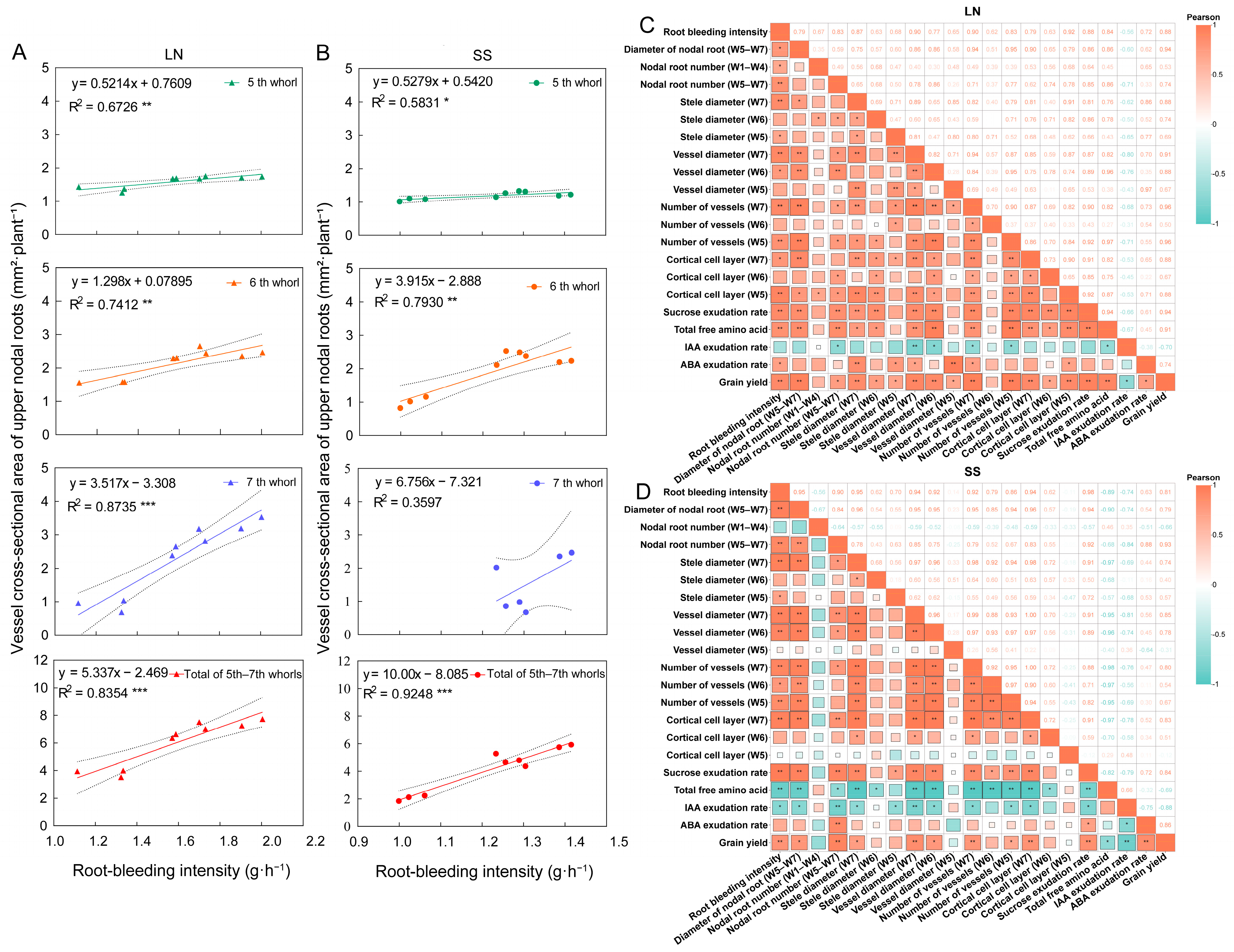 Agronomy 15 01949 g007