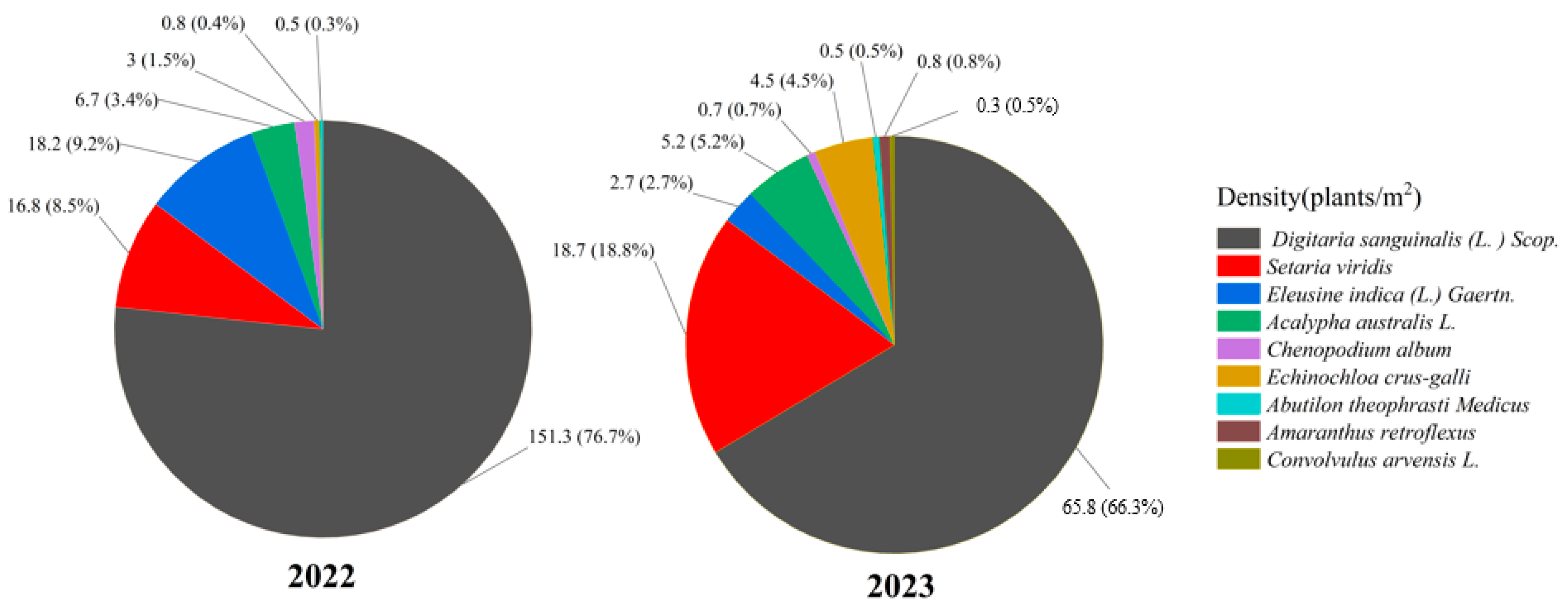 Agronomy 15 01953 g002