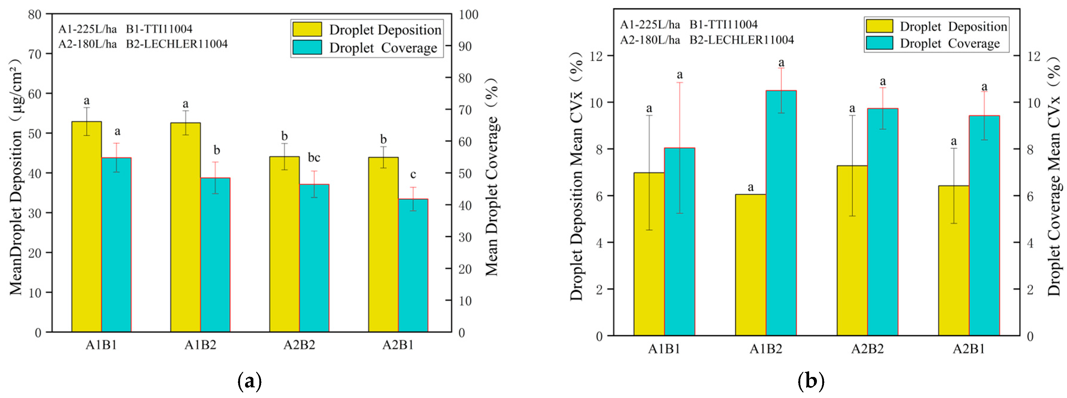 Agronomy 15 01953 g006