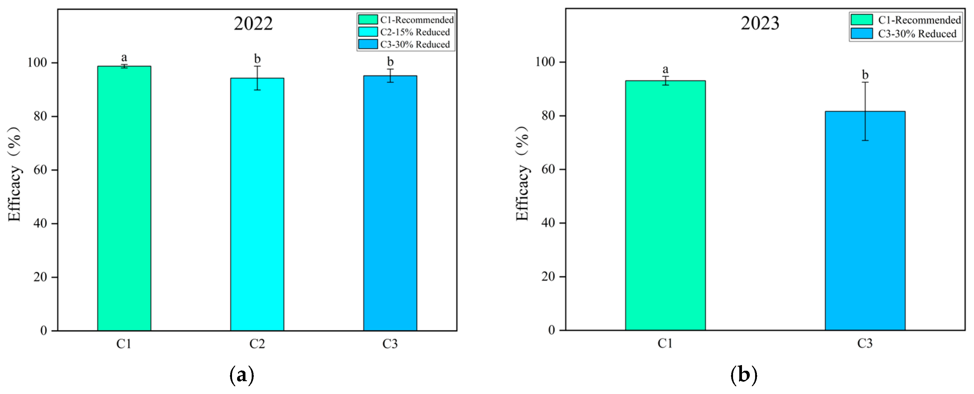 Agronomy 15 01953 g007