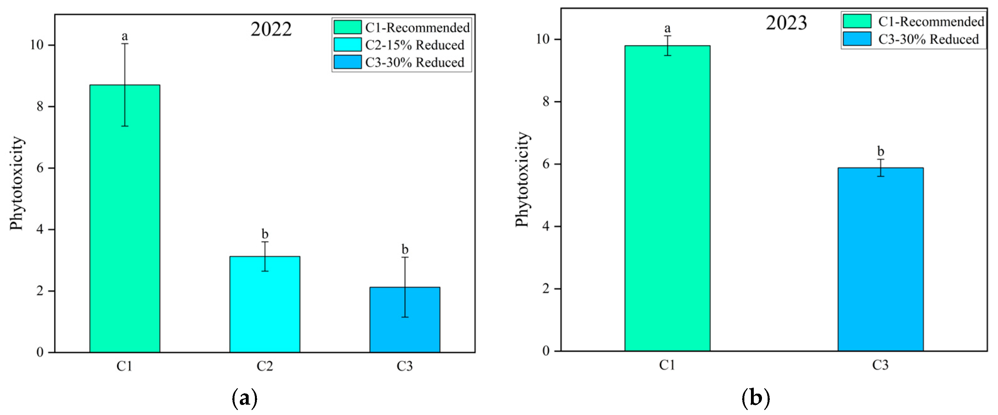 Agronomy 15 01953 g008