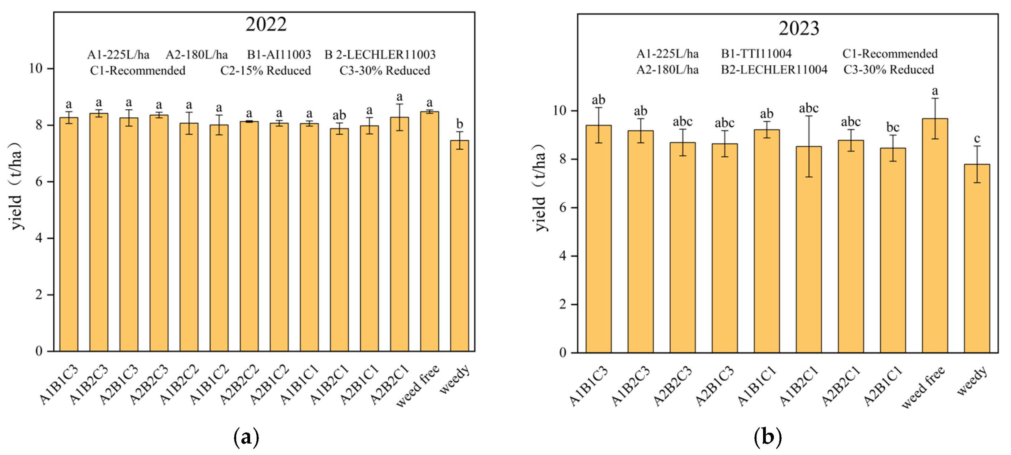 Agronomy 15 01953 g009