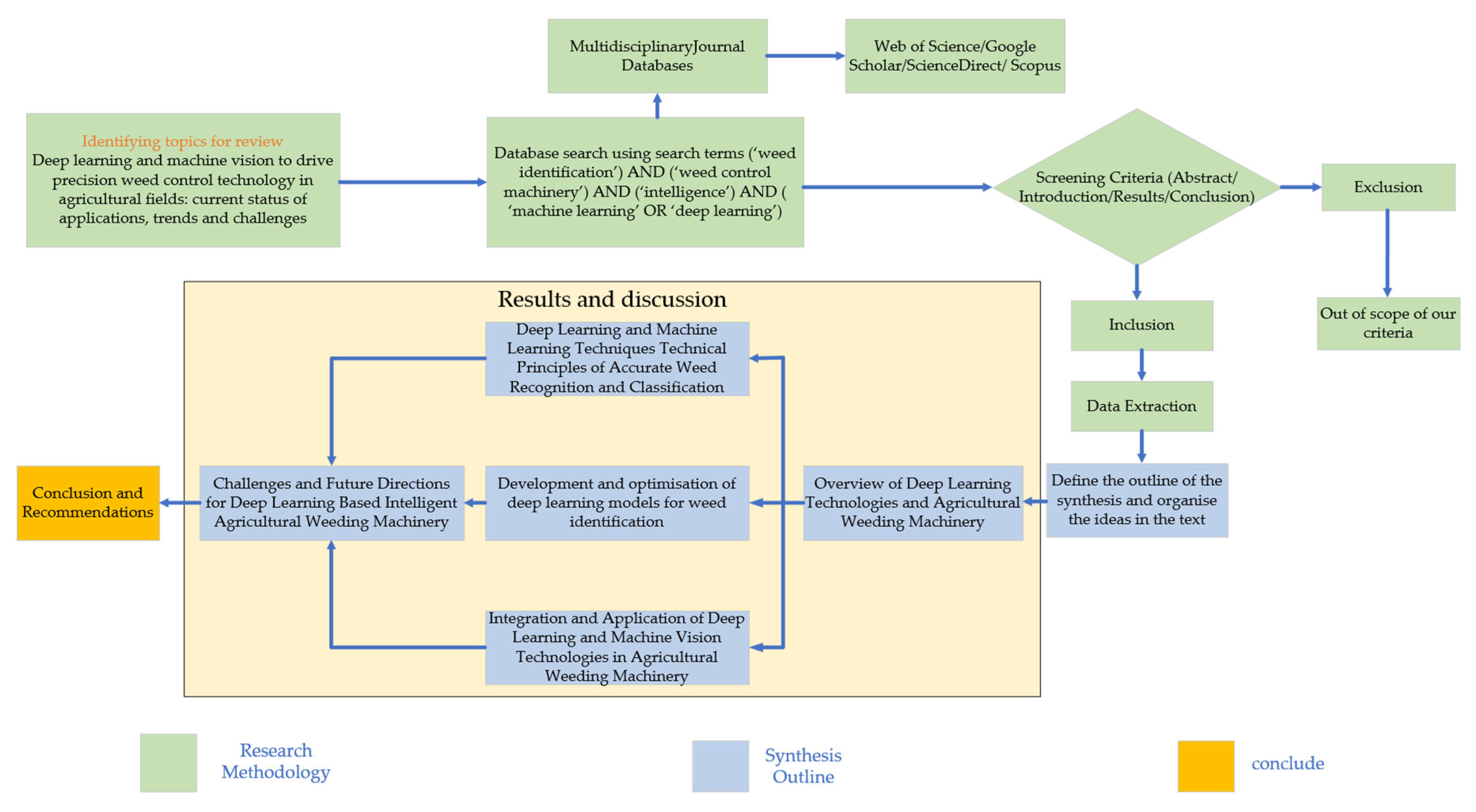 Agronomy 15 01954 g002 Agronomy 15 01954 g002