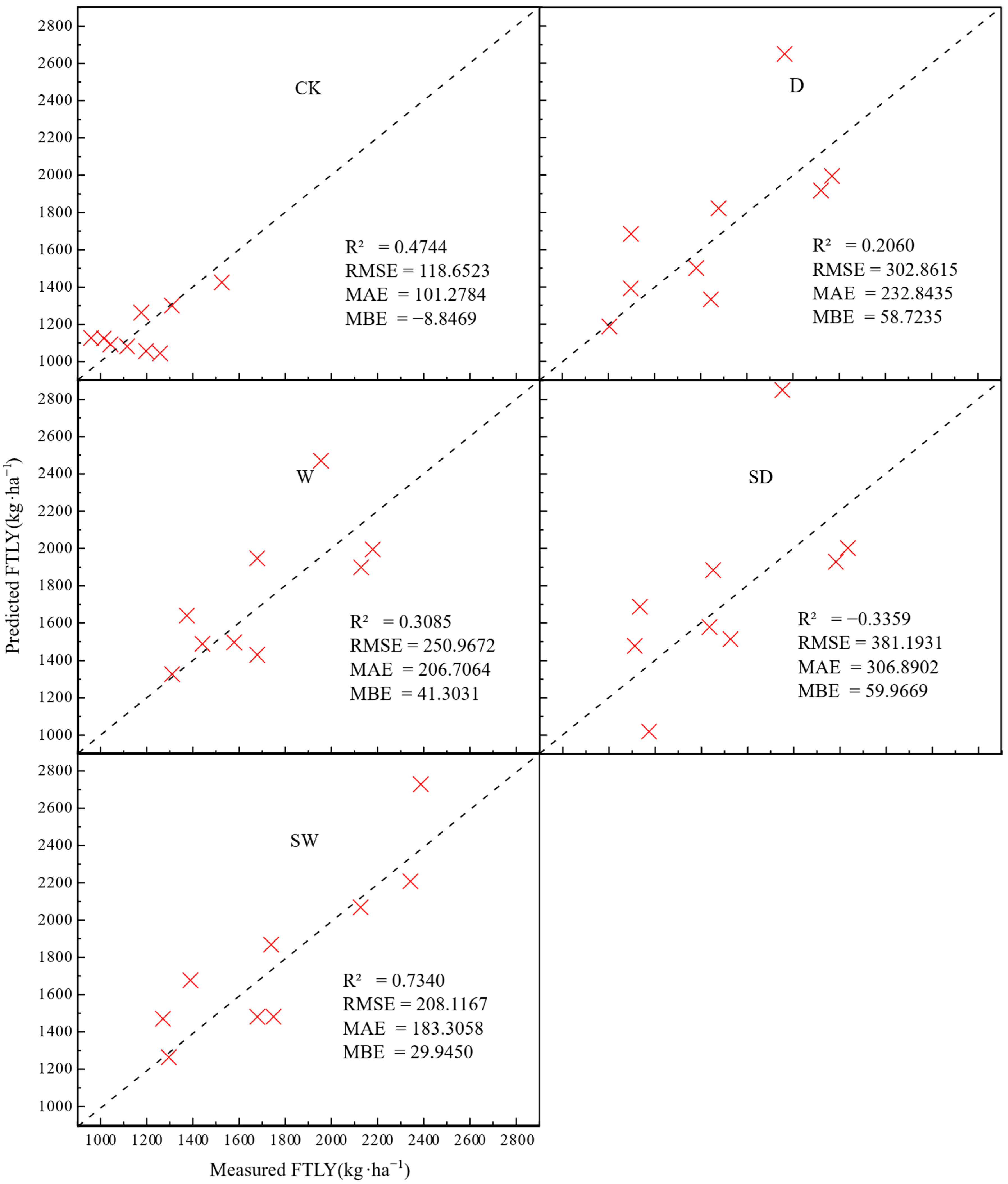 Agronomy 15 01955 g008