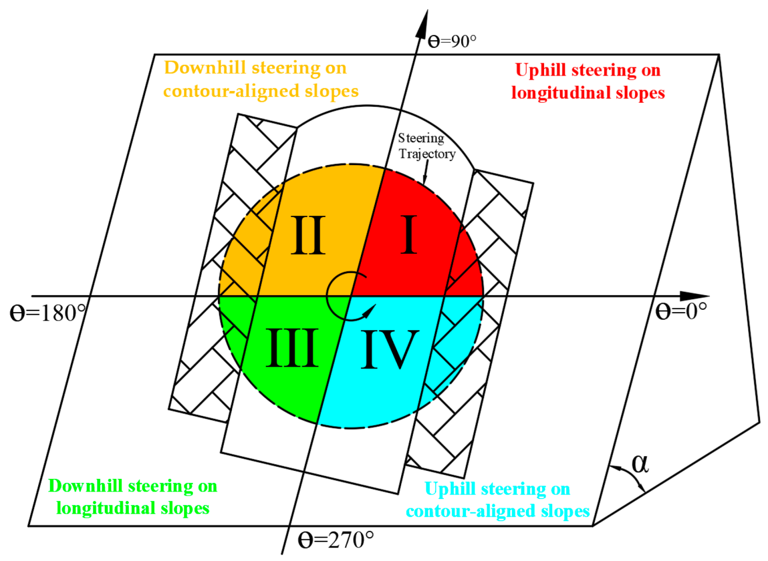 Agronomy 15 01956 g001 Agronomy 15 01956 g001