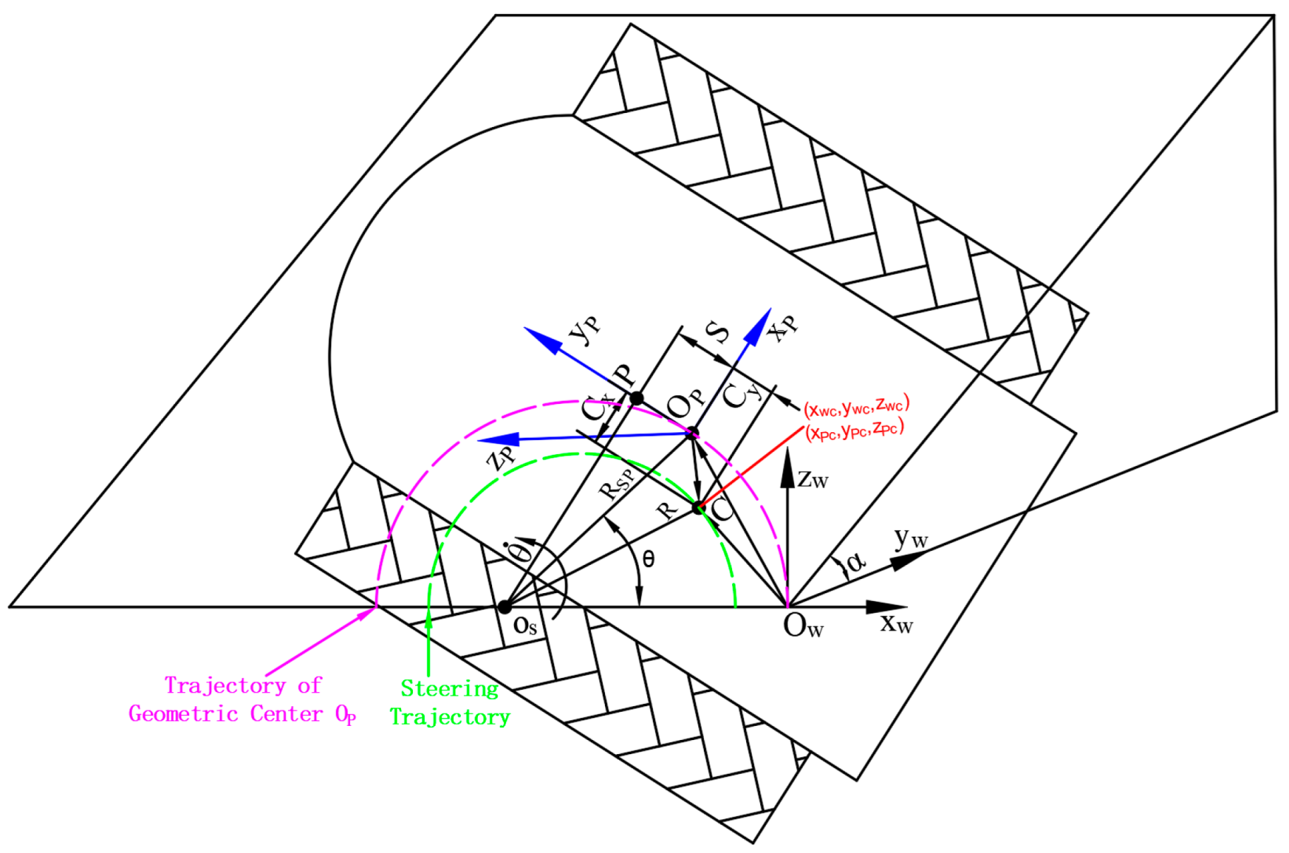 Agronomy 15 01956 g002 Agronomy 15 01956 g002