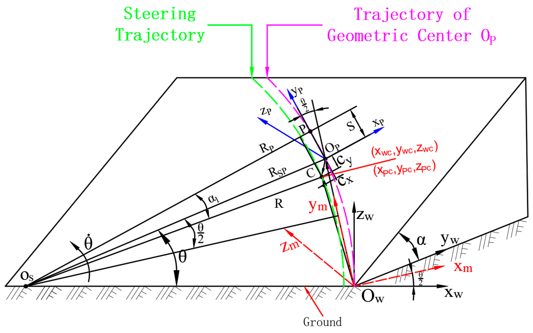 Agronomy 15 01956 g003 Agronomy 15 01956 g003