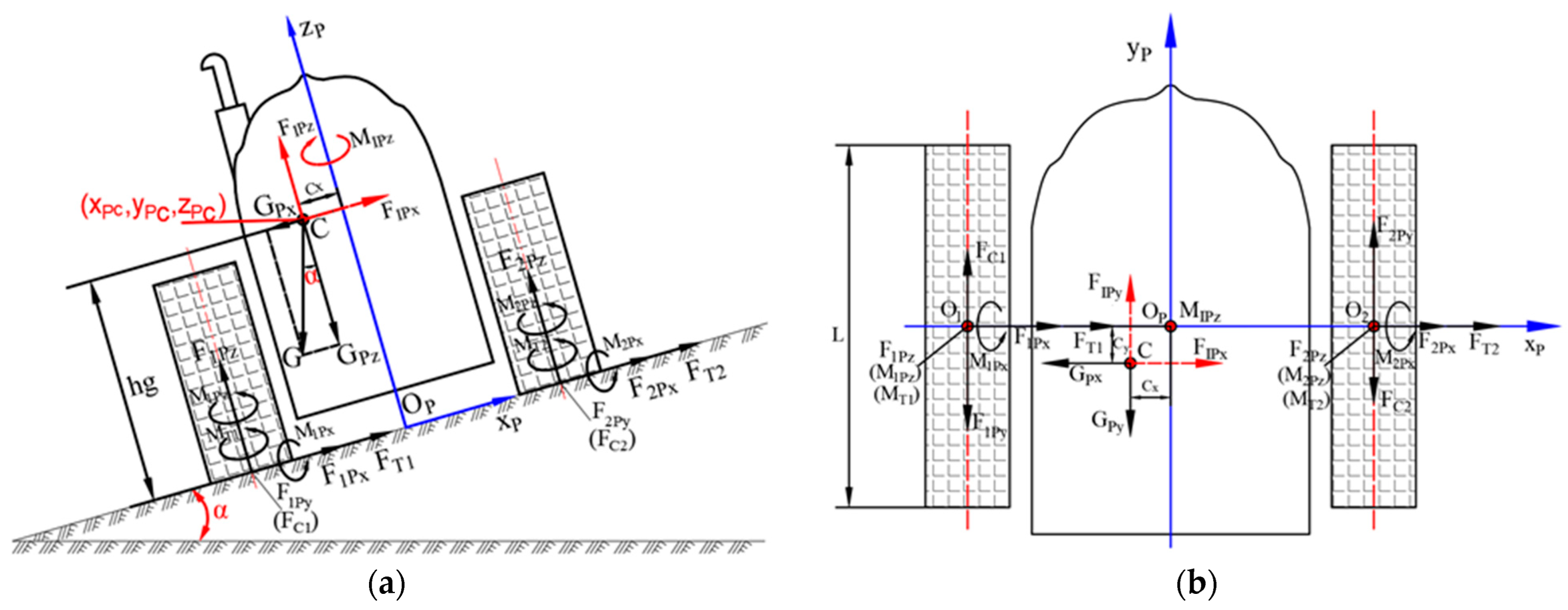 Agronomy 15 01956 g005 Agronomy 15 01956 g005