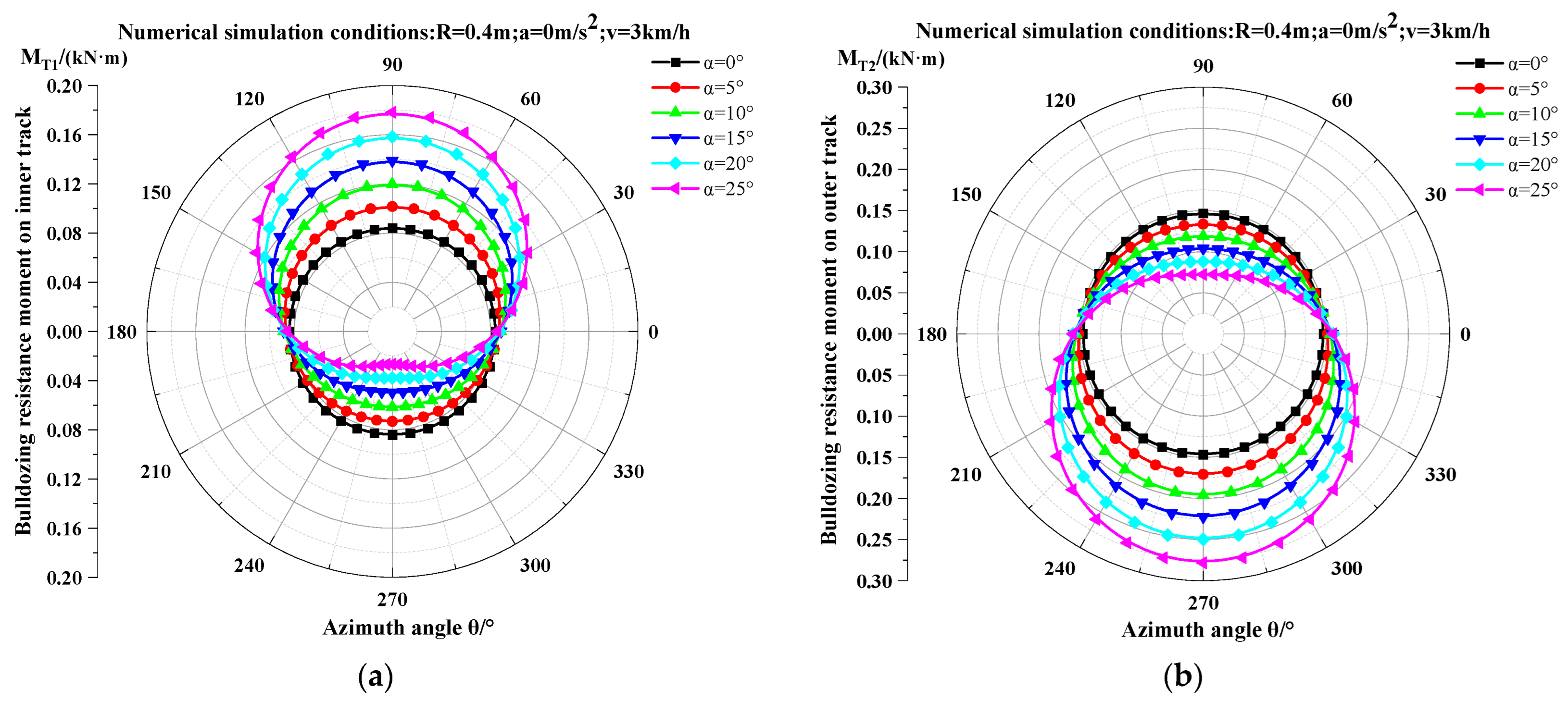 Agronomy 15 01956 g014 Agronomy 15 01956 g014