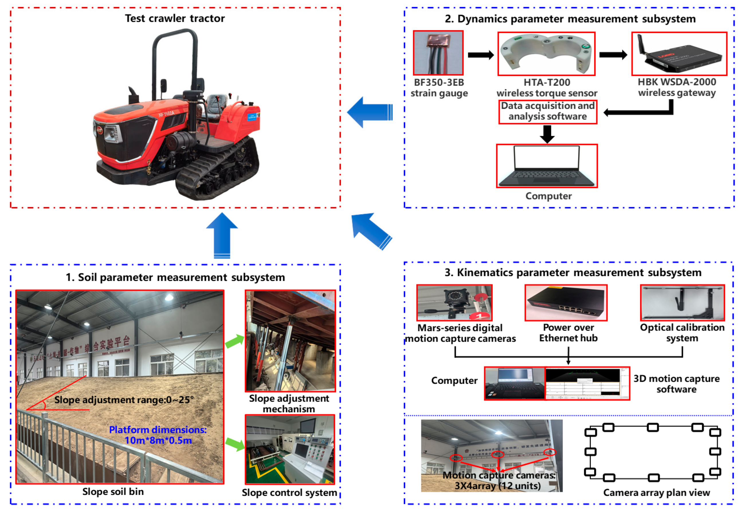 Agronomy 15 01956 g015 Agronomy 15 01956 g015