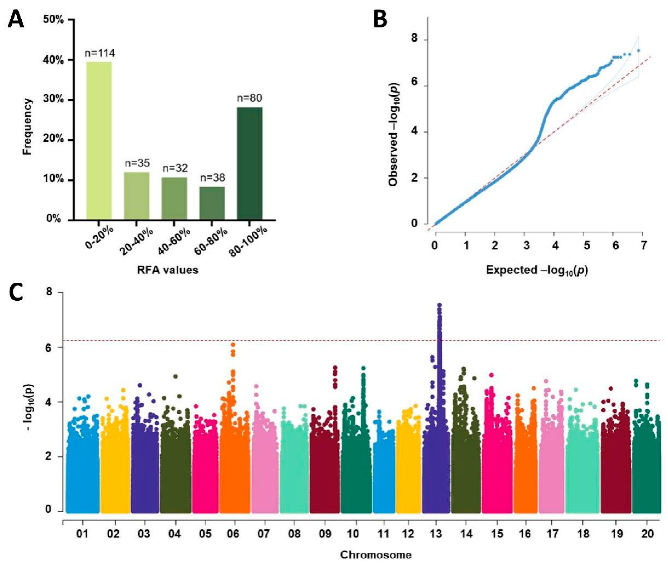 Agronomy 15 01960 g004 Agronomy 15 01960 g004