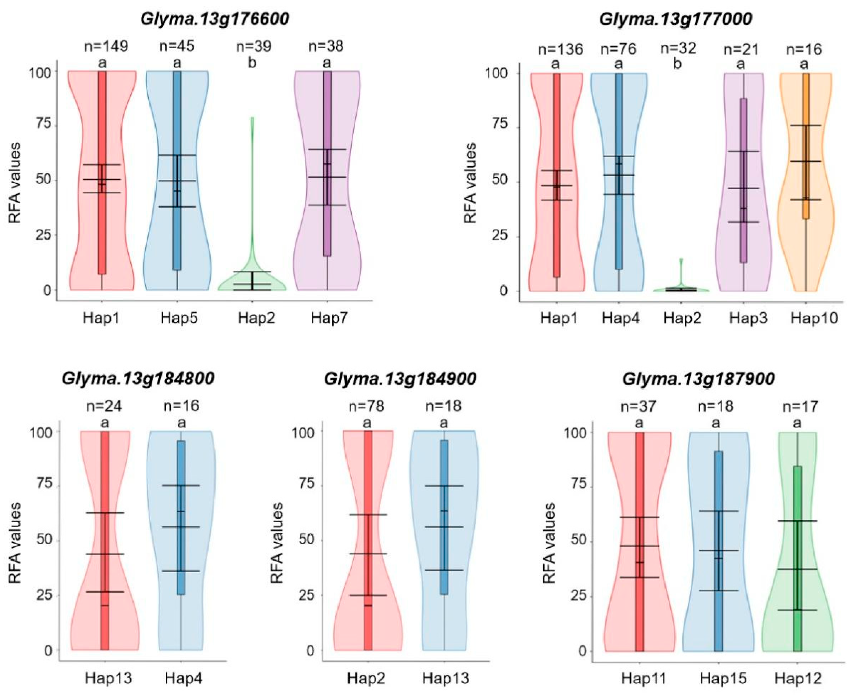 Agronomy 15 01960 g005 Agronomy 15 01960 g005
