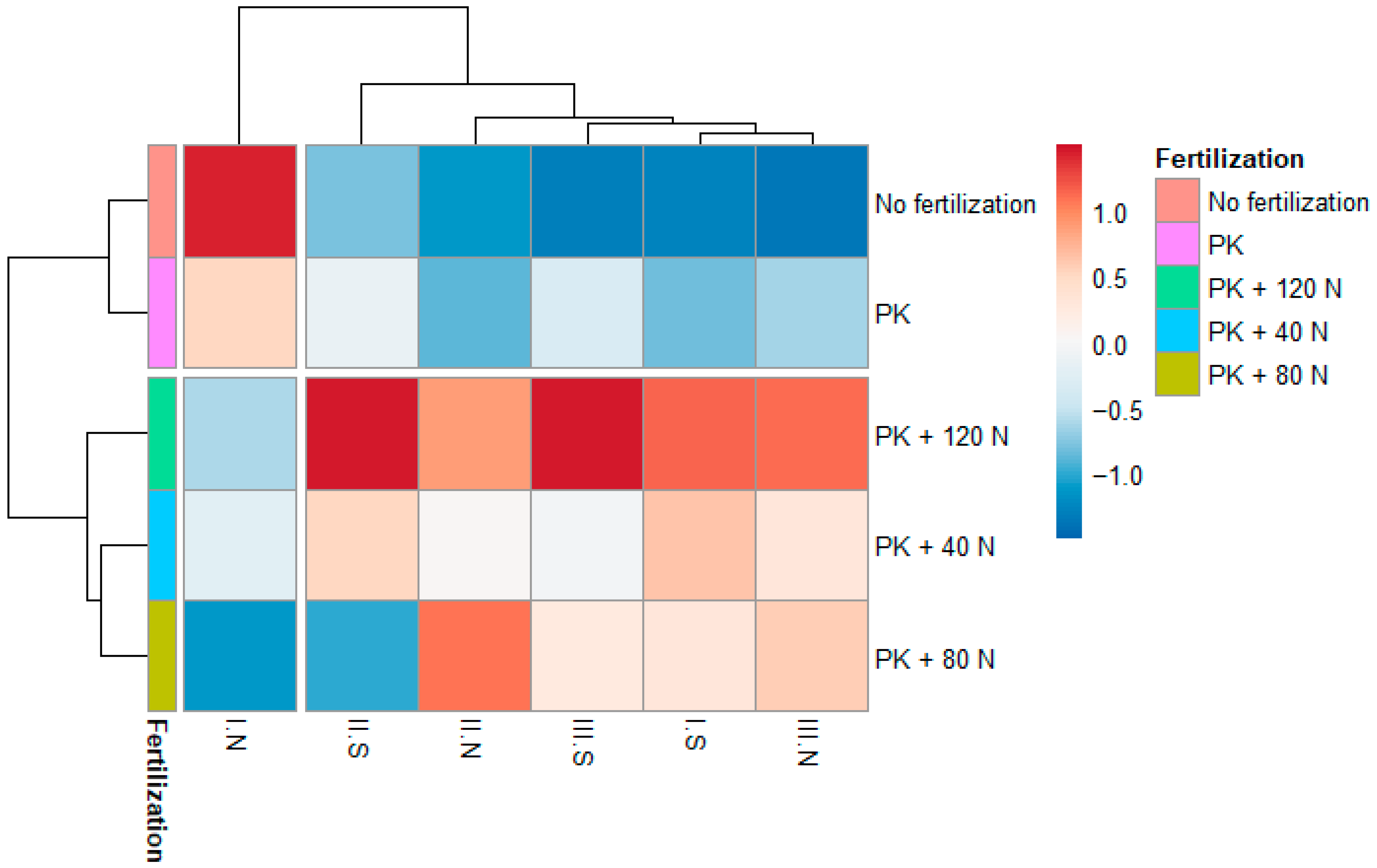 Agronomy 15 01961 g002 Agronomy 15 01961 g002