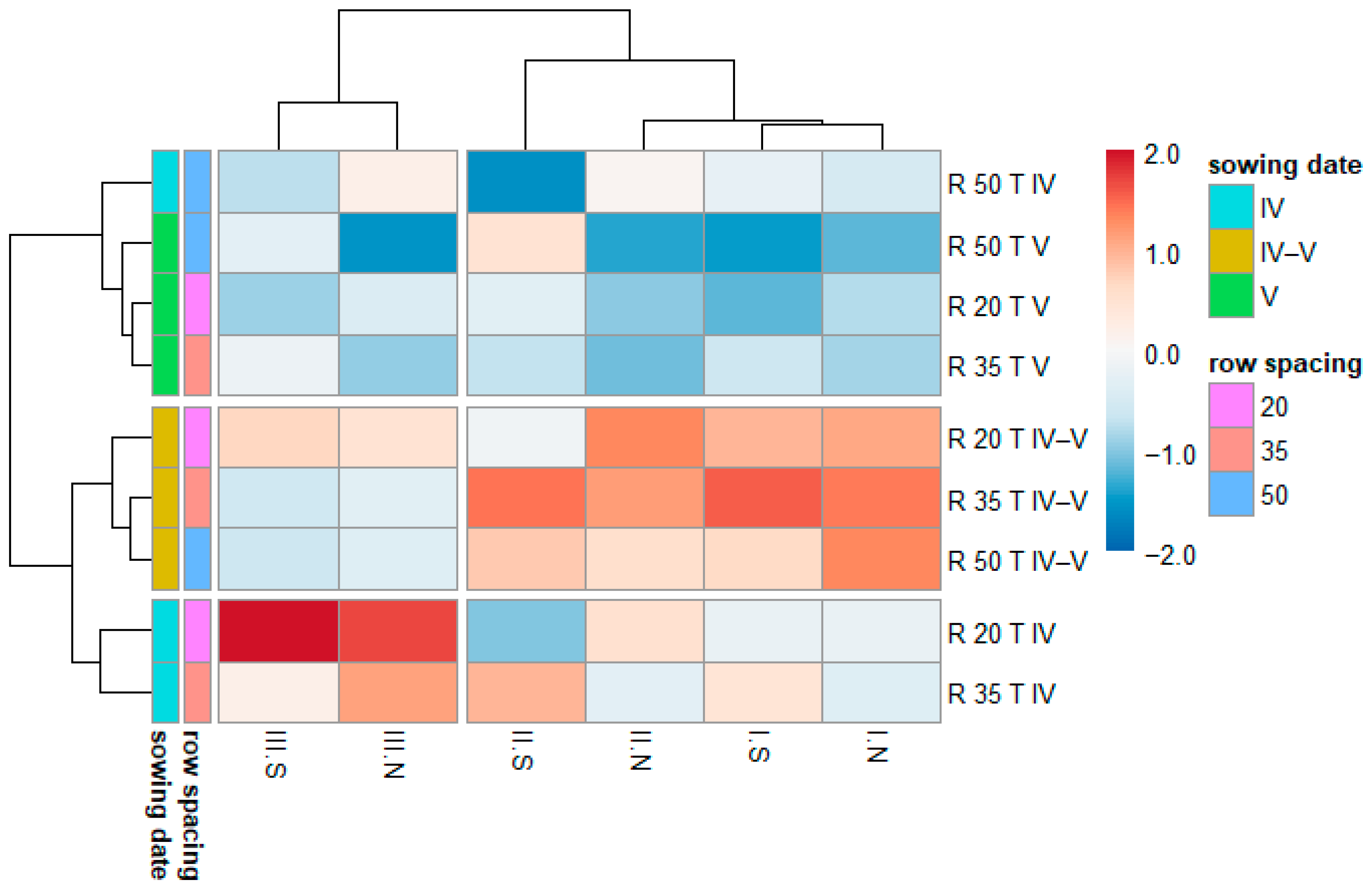 Agronomy 15 01961 g003 Agronomy 15 01961 g003