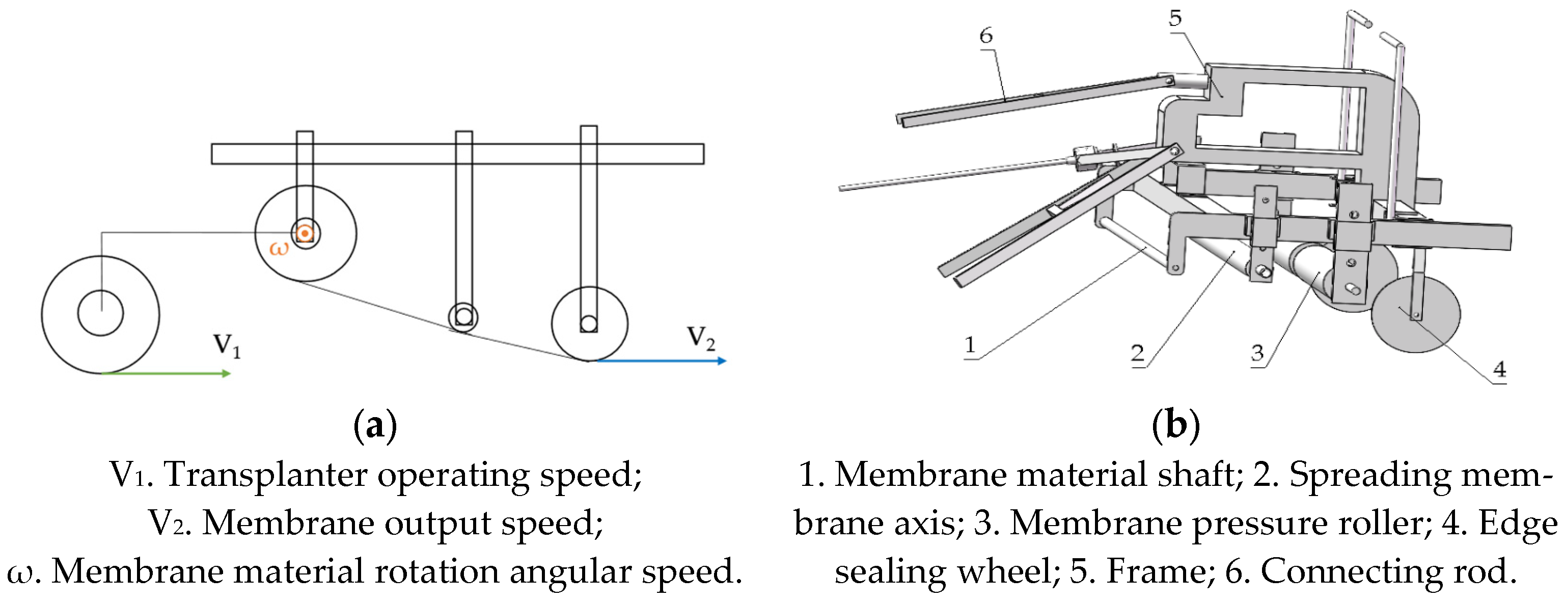 Agronomy 15 01962 g002
