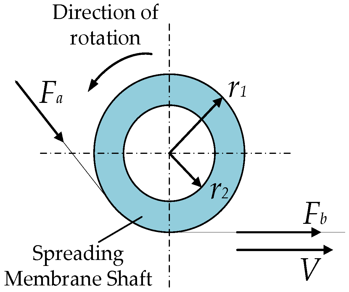 Agronomy 15 01962 g005